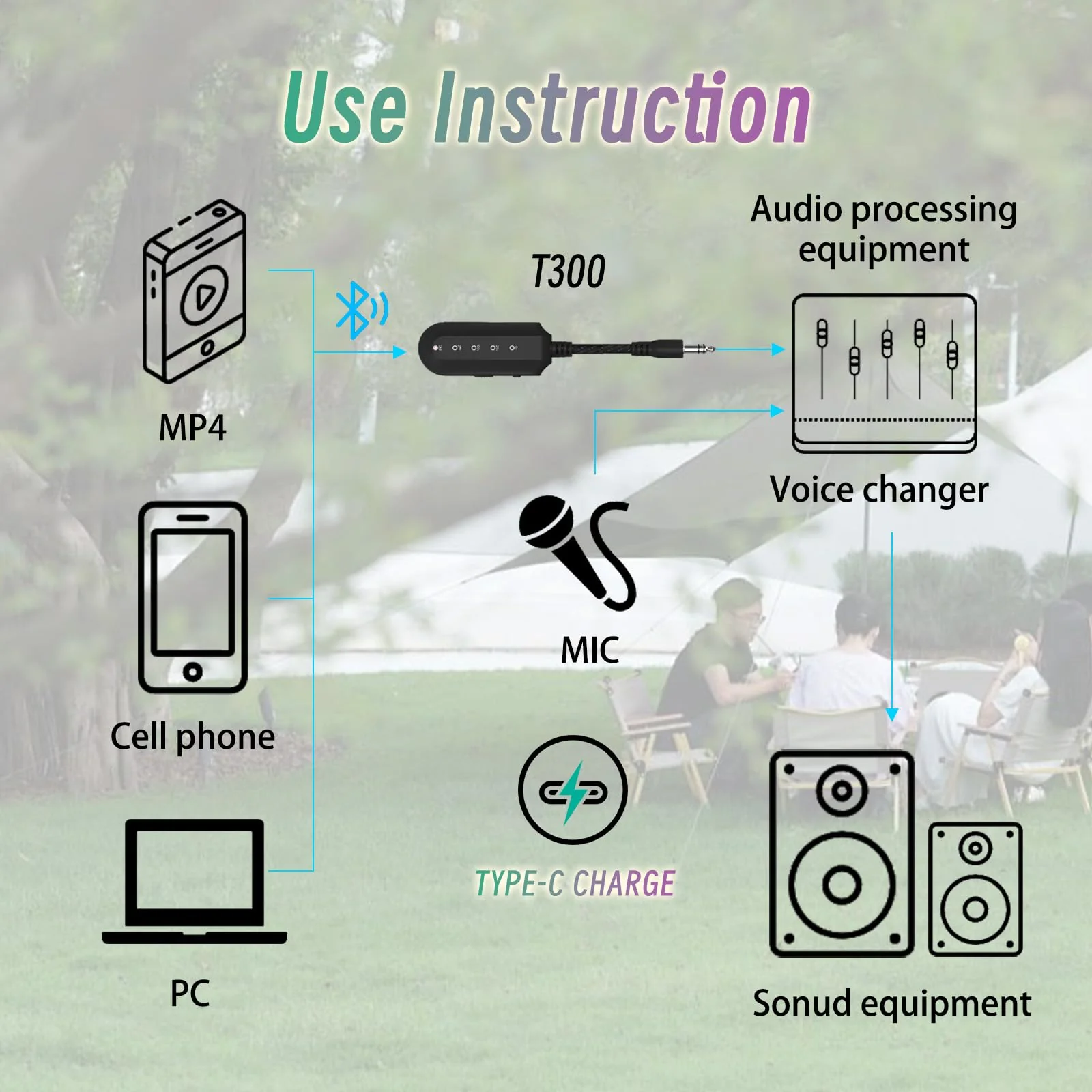 SETHDA Podcast Equipment, Karaoke Companion, Karaoke Mixer System, Recording Studio with Voice Changer - 3.5mm Audio Interface for Laptop Computer Vlog Living Broadcast Live Streaming YouTube TikTok - Image 3