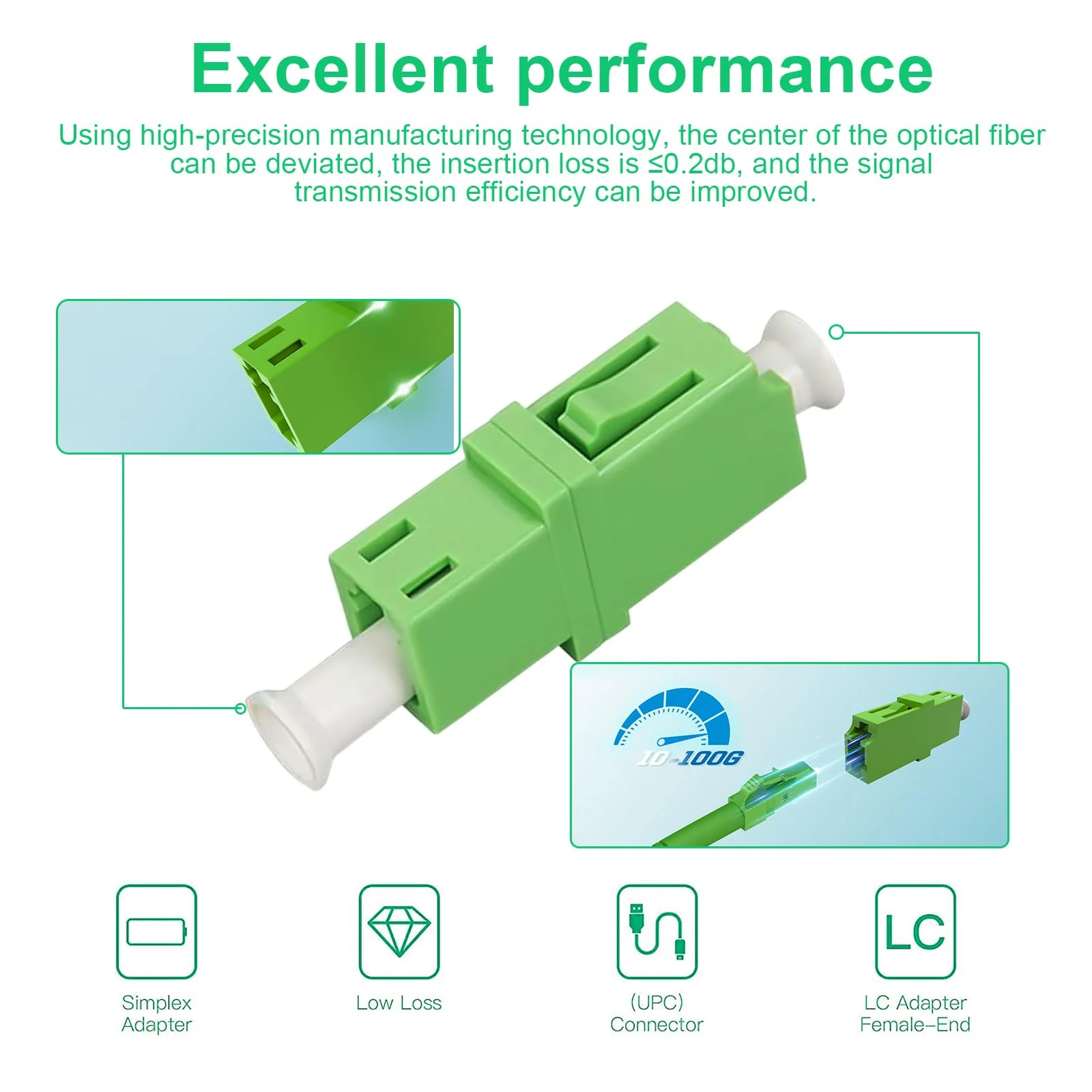 SHENGYIG Pack of 4 Fibre Optic Adapter, PC Singlemode Fibre Optic Coupling, Green LC-APC Female Simplex Single Mode, Ceramic Core, for Fibre Optic Communication System, Access Network - Image 5