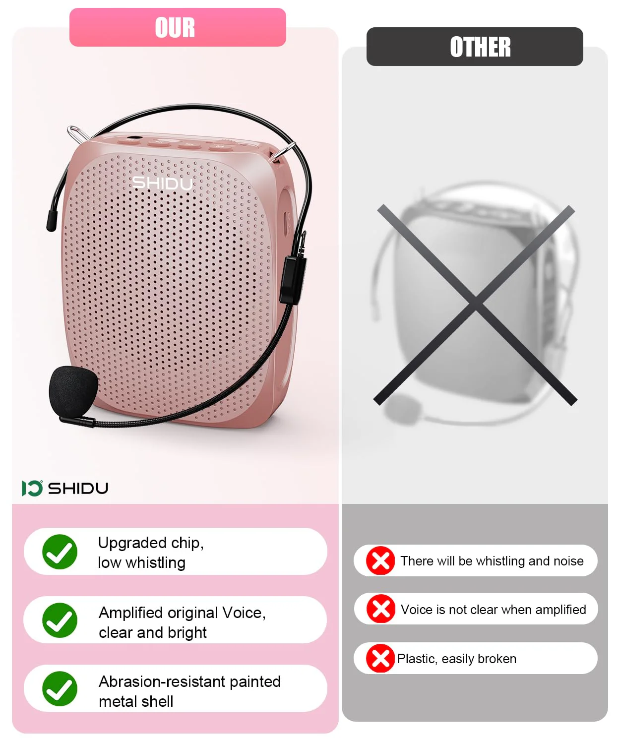 SHIDU Voice Amplifier Teachers,Megaphone Speaker Portable PA System with Microphone Headset(Work of 12hours) Supports MP3 Format Audio for Tour Guides Coaches Yoga Fitness Instructors Rose-Gold - Image 4