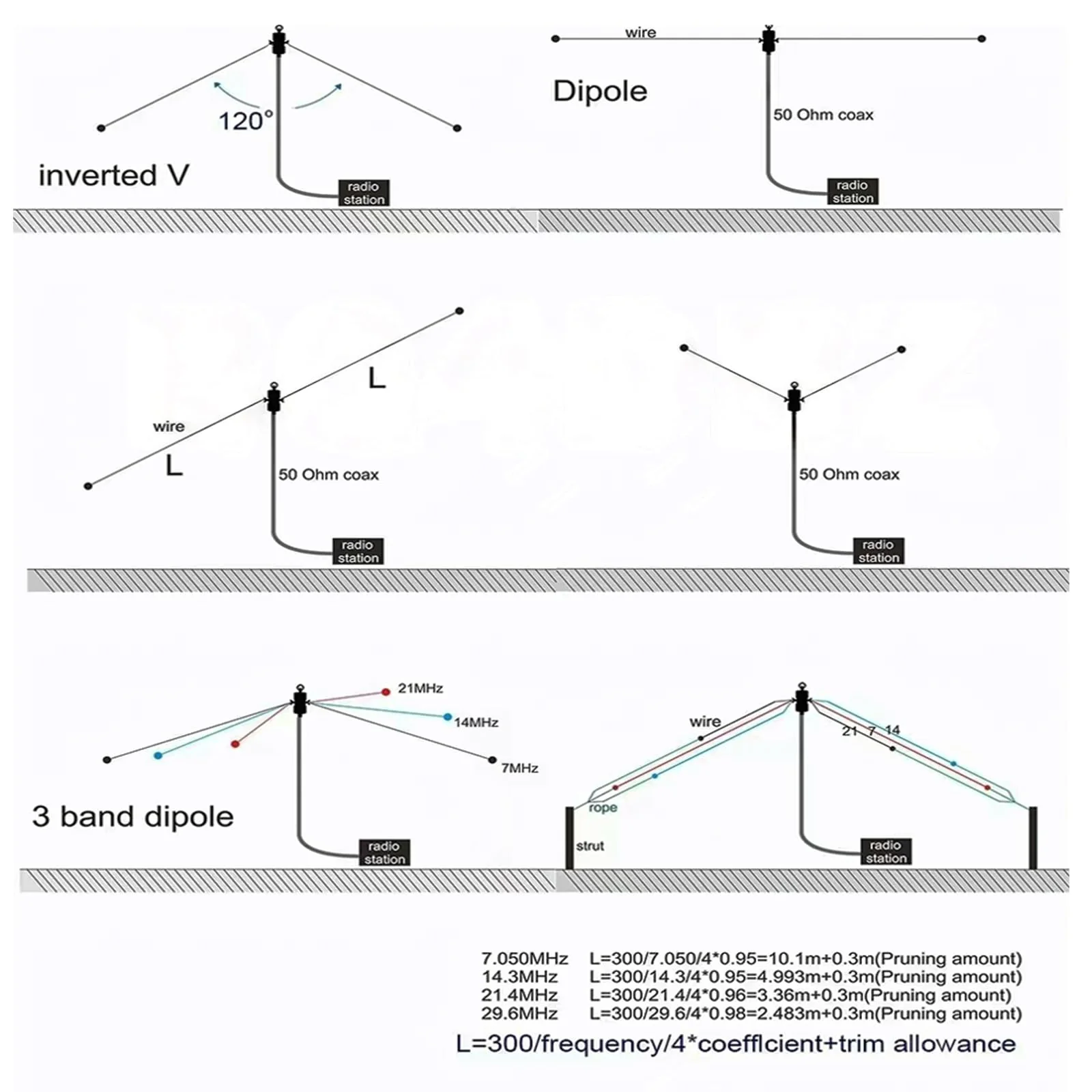 Shortwave Radio Balun Antenna 1:1 Balun Voltage 1-50MHz 500Watt Balun Ham Antenna with UHF Female (SO-239) Connector (DIY Waterproof Antenna) - Image 7