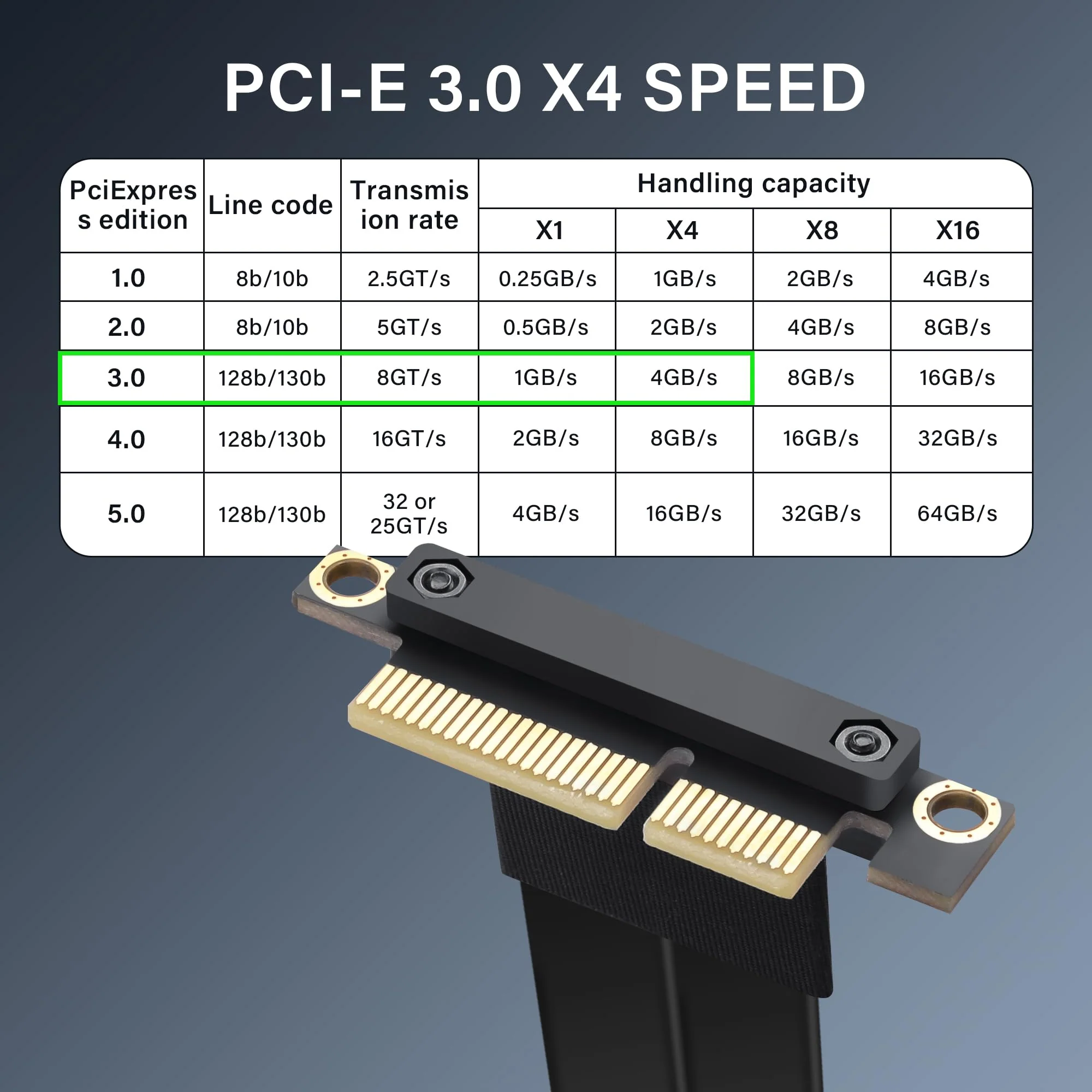 SinLoon PCIe 3.0 X4 Extension Cable 90 Degree PCI-E 4X Male to Female Riser Cable 20CM (90 Degree) - Image 2