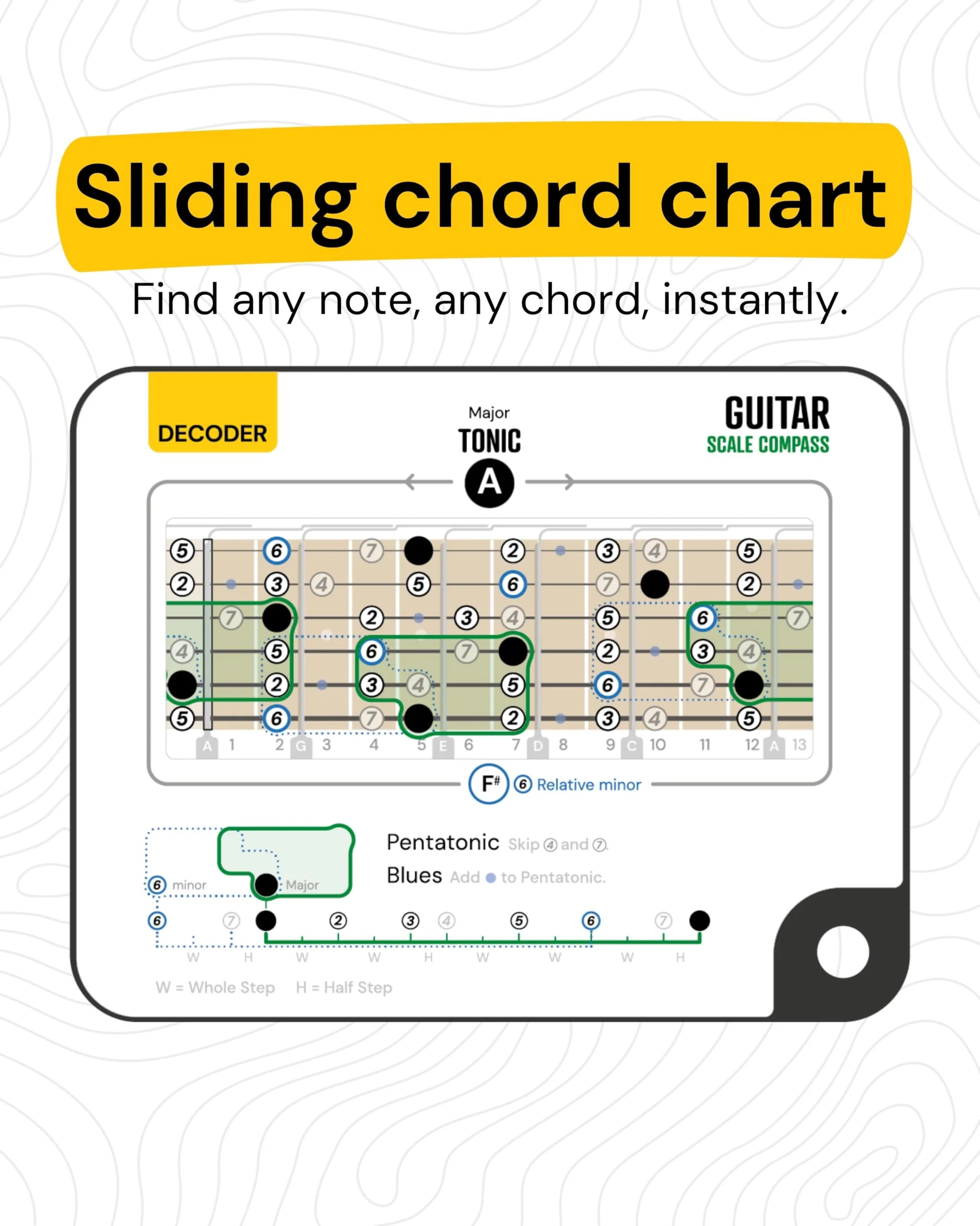 Sliding Guitar Scales Compass & 88-Page Decoder Book for Beginners | Learn Major, Minor, Pentatonic & Blues Scales | Portable Guitar Learning Tool for Acoustic, Electric & Bass by Noisy Clan Scale Compass - Image 2