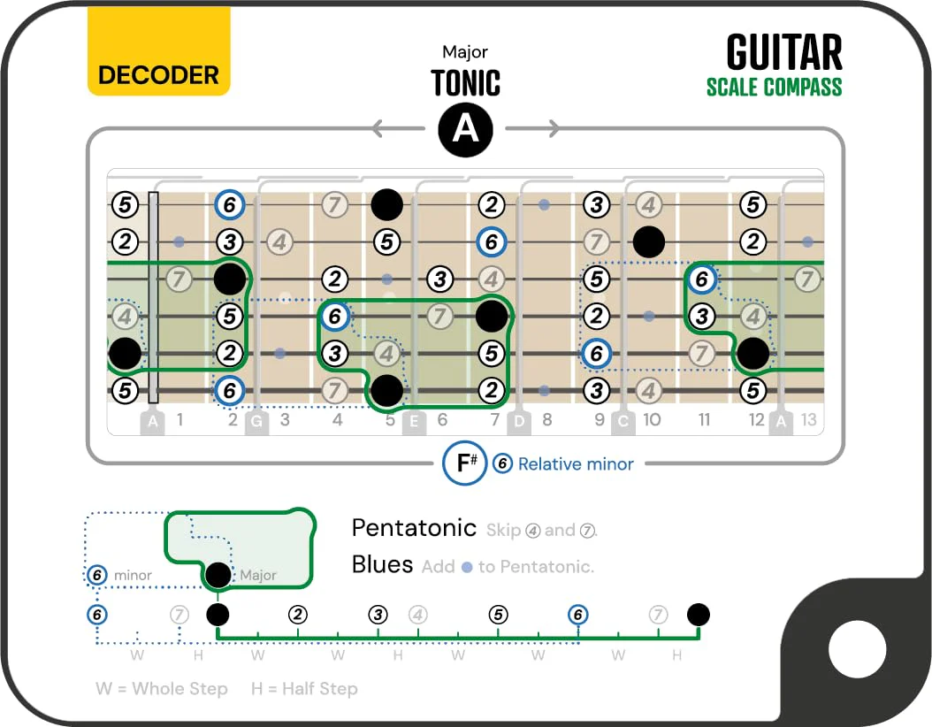 Sliding Guitar Scales Compass & 88-Page Decoder Book for Beginners | Learn Major, Minor, Pentatonic & Blues Scales | Portable Guitar Learning Tool for Acoustic, Electric & Bass by Noisy Clan Scale Compass - Image 6