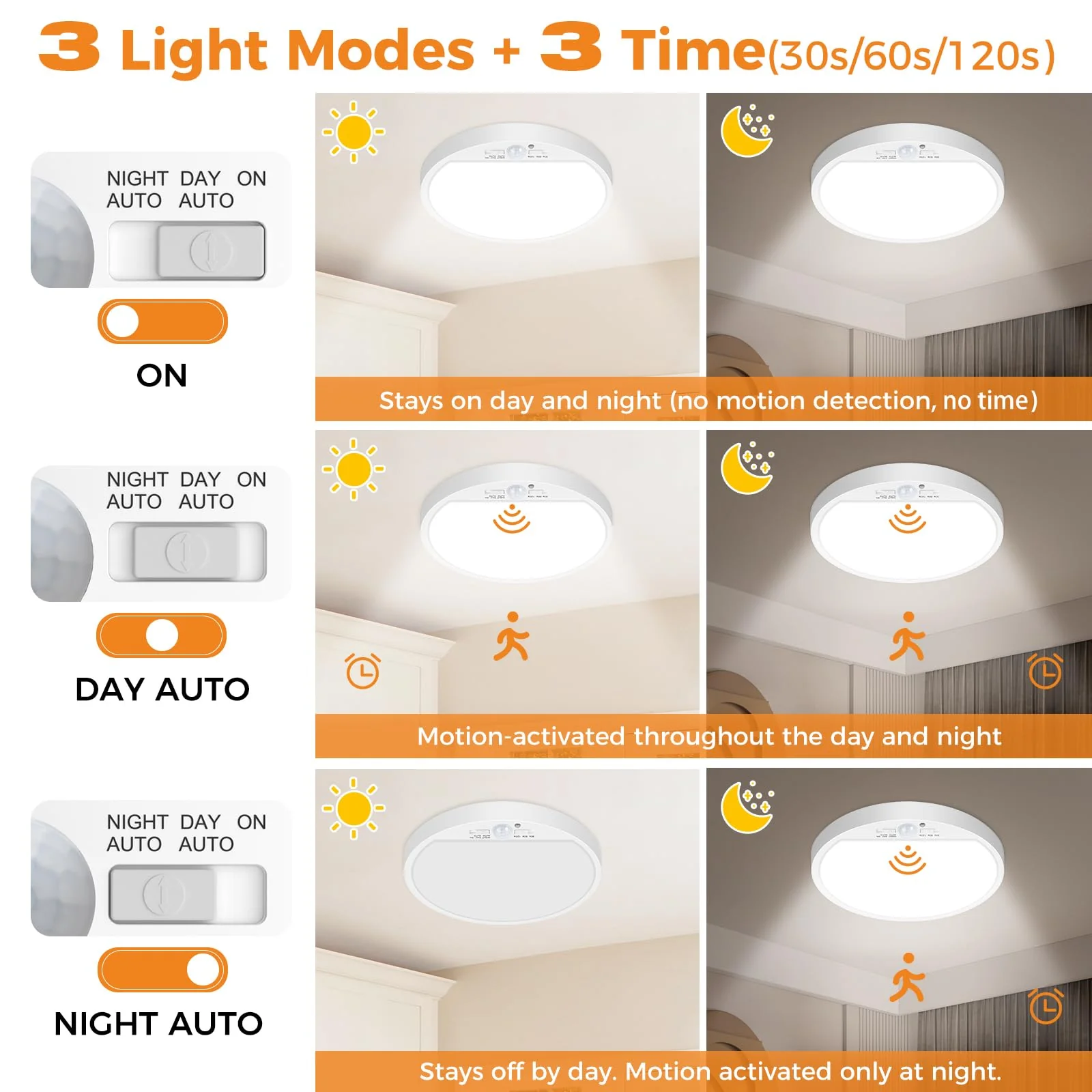 Slochi 2Pack Motion Sensor Ceiling Light Wired, 3000K/4000K/6500K Motion Sensor Light Indoor, 15W 1500LM 7 In Closet Lights Motion Sensored with Timer, Flush Mount Light for Hallway Wall Pantry, White 2packs-7Inch - Image 4