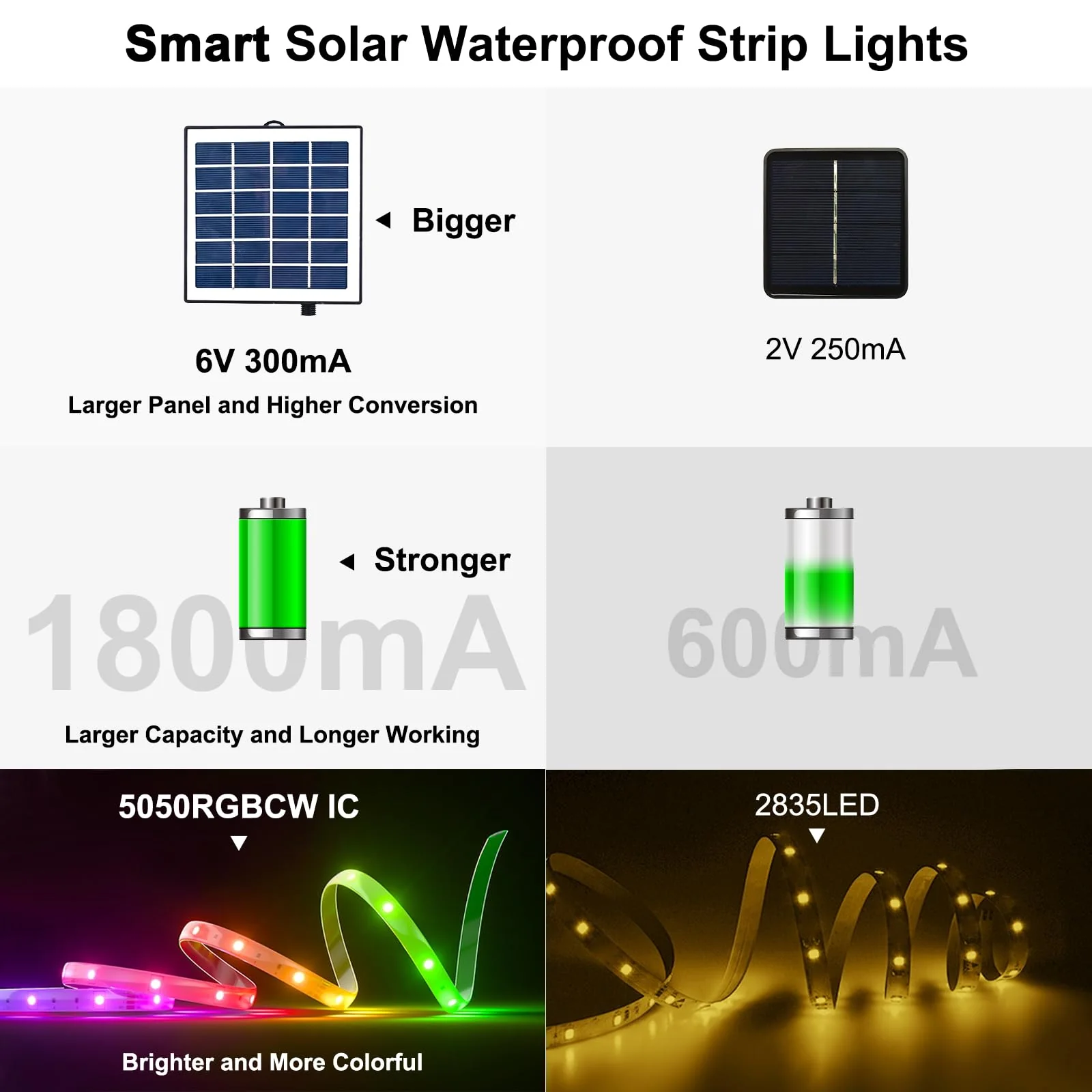 Smart Solar Led Strip Lights Outdoor, 16.4ft RGBICW Solar Rope Lights Self-Adhesive Waterproof with Remote Timer and Auto On/Off, Perfect for Deck, Patio, Poolside, Camping Decor RGBWIC - Image 6