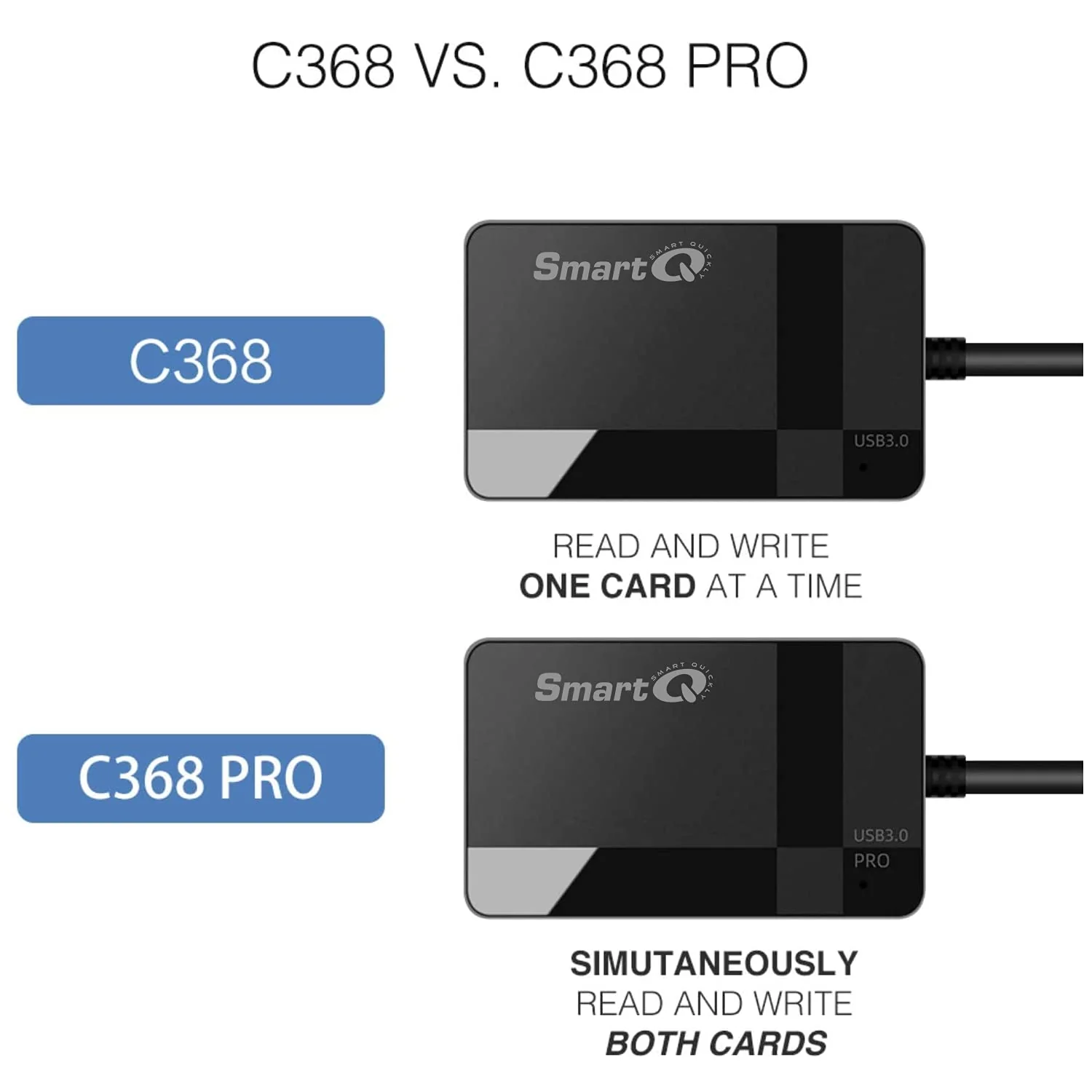 SmartQ C368 USB 3.0 Multi-Card Reader, Plug N Play, Apple and Windows Compatible, Powered by USB, Supports CF/SD/SDHC/SCXC/MMC/MMC Micro, etc. Regular USB A - Image 6