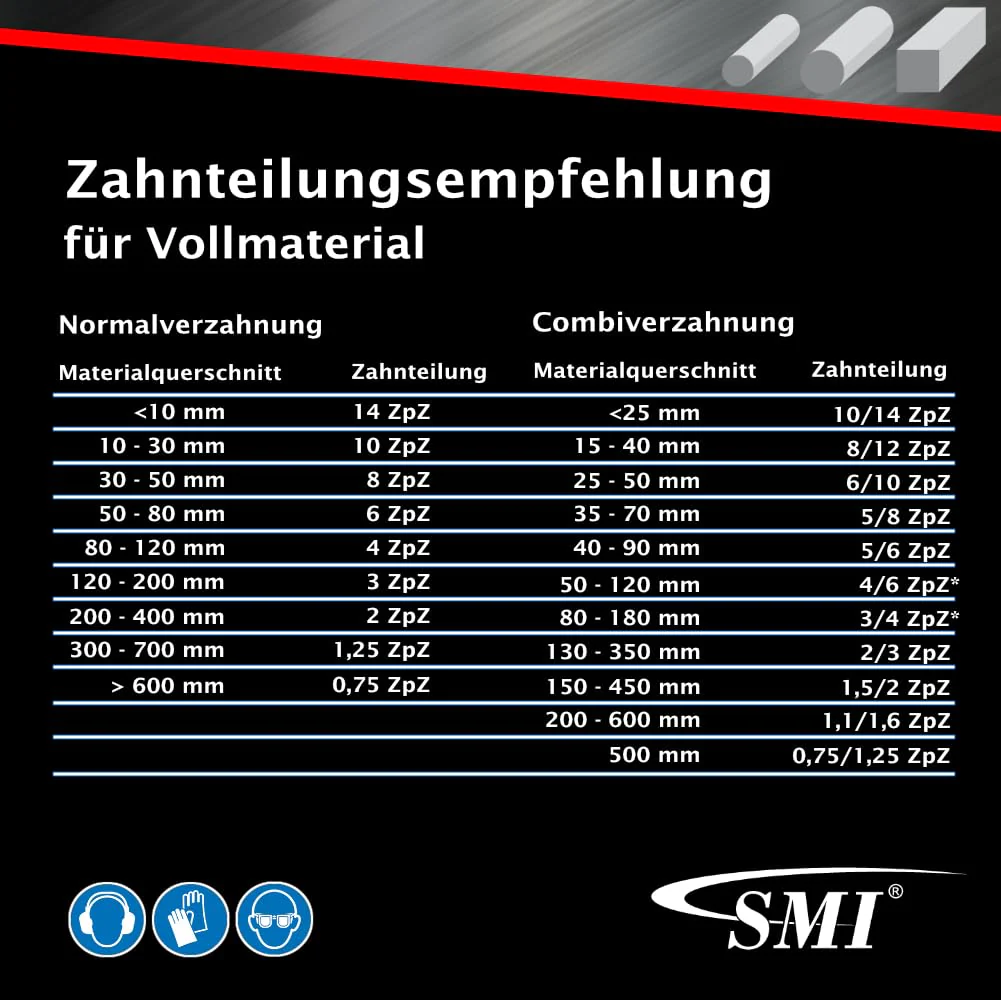 SMI Swiss Made Industries GmbH Set of 2 Bandsawblades Bi-Metal M42 1335 x 13 x 0.65 mm, 14 TPI e.g. suitable for Femi, Berg & Schmid, Flex, Alfra, Flott, Metallkraft Band Saw Blade - Image 7