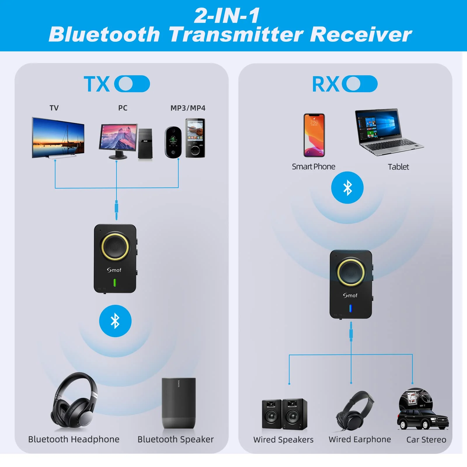 Smof Bluetooth Transmitter for TV, Bluetooth Receiver for Car Speaker, 2-in-1 Wireless 3.5mm Bluetooth Aux Adapter with Built-in Mic and Battery, Dual Link, aptX Low Latency (Black) - Image 2