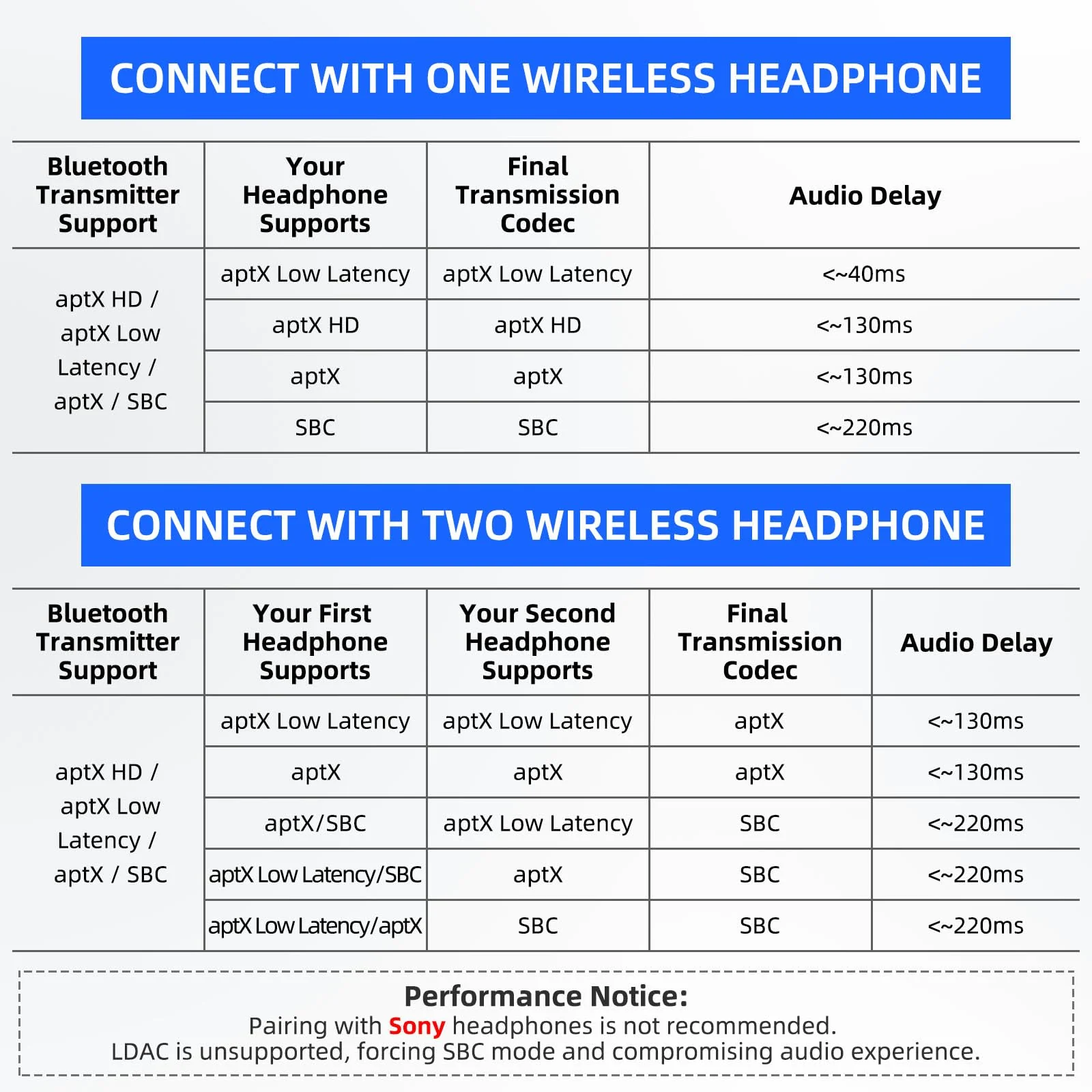 Smof USB Bluetooth Audio Adapter for PS5, PS4,Switch,Mac. Compatible Bone Conduction Headsets Wireless Audio Transmitter Dongle with aptX Low Latency Support, USB Bluetooth 5.2 Adapter - Image 7