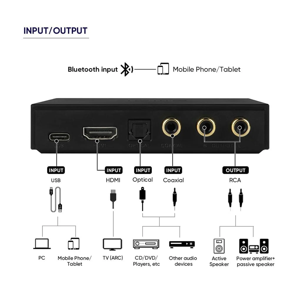 SMSL PS100 Digital to Analog Audio Converter, USB/Optical/Coaxial/HDMI ARC to Stereo L/R RCA Output DDC Digital Toslink SPDIF 192kHz DAC Converter for PS5/HDTV/DVD/Blu-Ray Players/Home Cinema Systems - Image 6