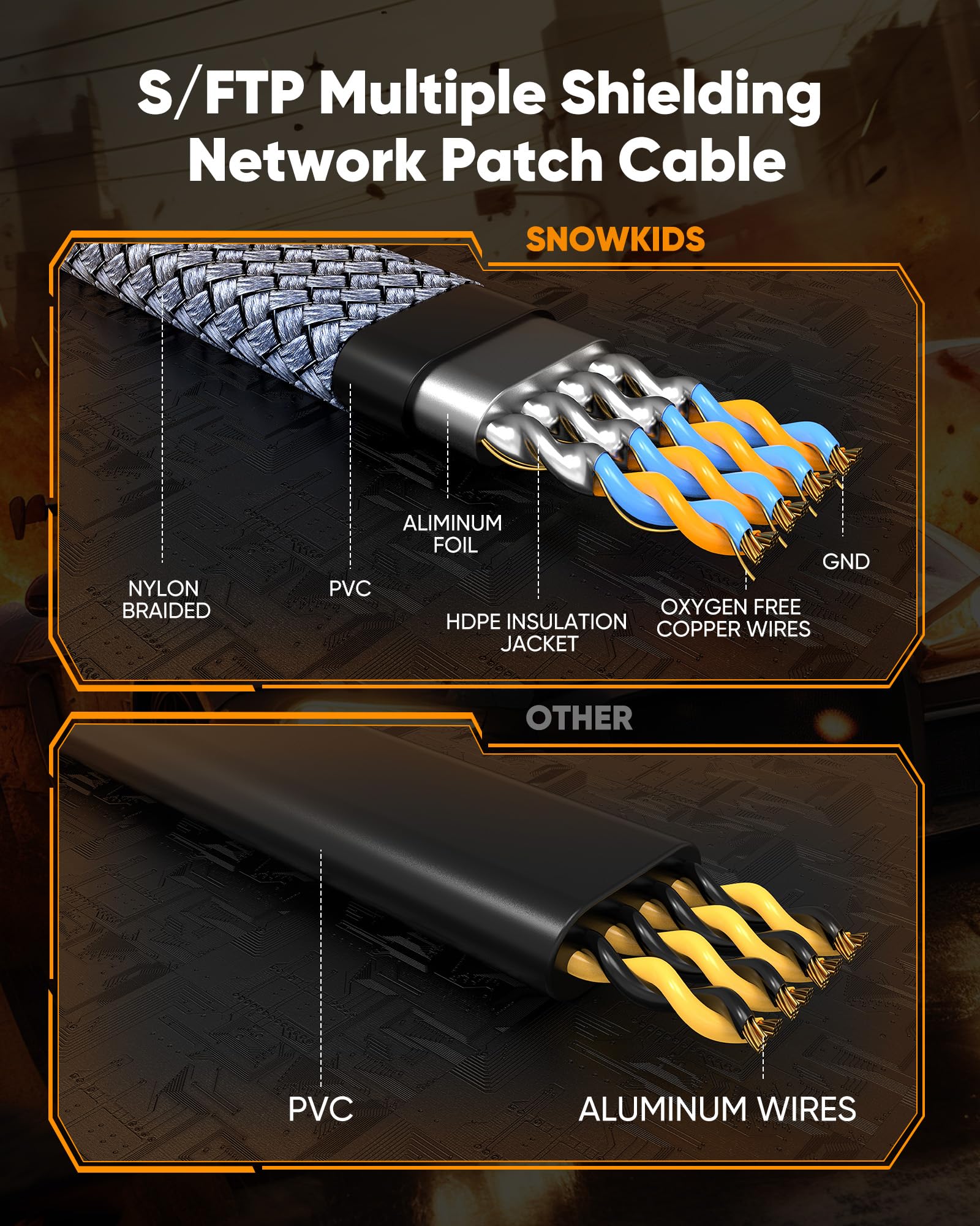 Snowkids Cat 8 Ethernet Cable 15 ft, High Speed Gaming 40Gbps 2000Mhz S/FTP, Network Cord with RJ45 Internet Connector for TV/Computer/Modem/Router/PS5, LAN Cable Shielded in Wall Indoor & Outdoor 15FT 1 - Image 3