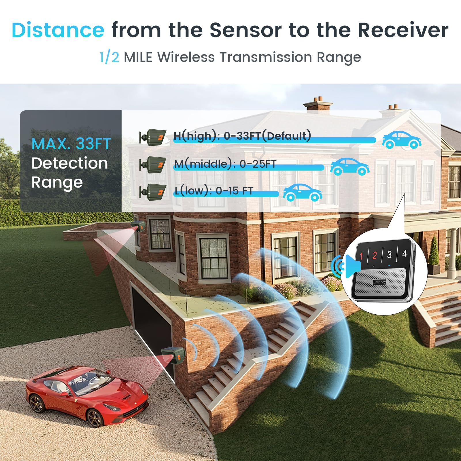 Solar Driveway Alarm Wireless Outdoor 1/2 Mile Range - Customizable Alarm Tones Weatherproof for Driveway Gate, 3 Sensitivity Motion Sensor & Detector Alert for Outdoor/Indoor Property 1 Receiver & 2 Sensors - Image 3
