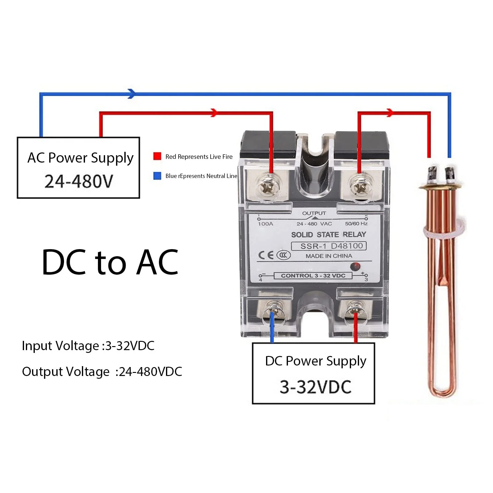 Solid State Relay Module, SSR-1 D48100 100A Solid State Relay DC Control 24-480VAC DC-AC with Plastic Cover for Automation Devices - Image 2