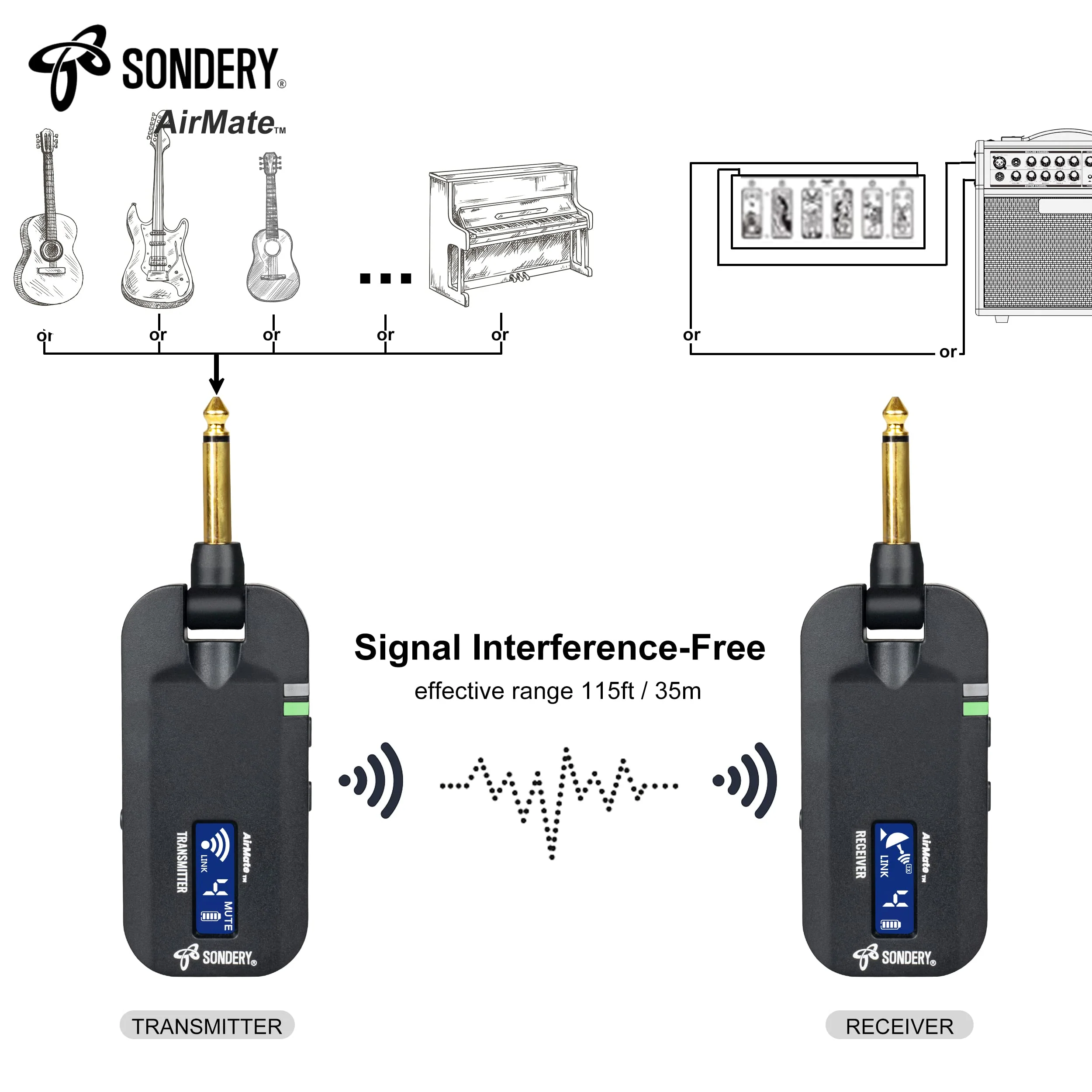 Sondery Wireless Transmitter Receiver System 5.8GHz with Display Screen for Easy Monitoring for Guitar Bass Keyboard Multi Instruments 24-bit High-Quality Audio Ultra-Low Latency Rechargeable - Image 2