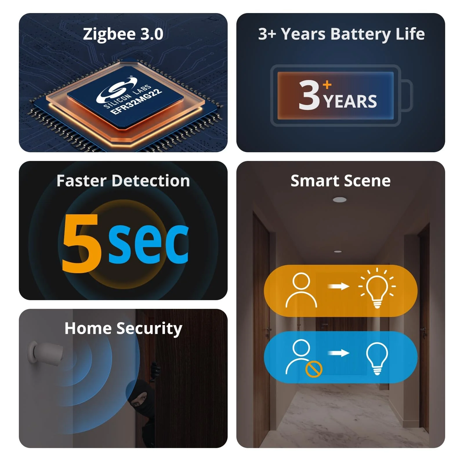 SONOFF SNZB-03P Zigbee Motion Sensor, 3-Year Battery Life, for Alert System and Automations Wireless Motion Detector, SONOFF Zigbee Bridge Required, Batteries Included(2 Pack) - Image 3