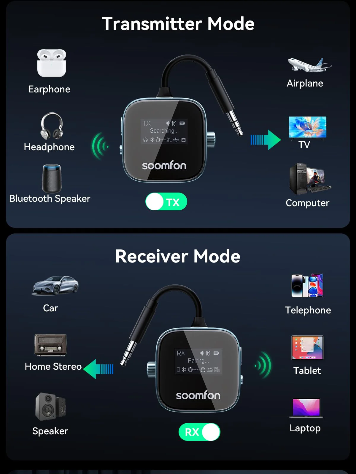 SOOMFON Airplane Bluetooth 5.3 Transmitter for 2 Airpods or Headphones 2-in-1 Airplane Bluetooth Adapter Receiver with LCD Display 3.5mm for Plane Flying Gym Car Home Stereo System - Image 6
