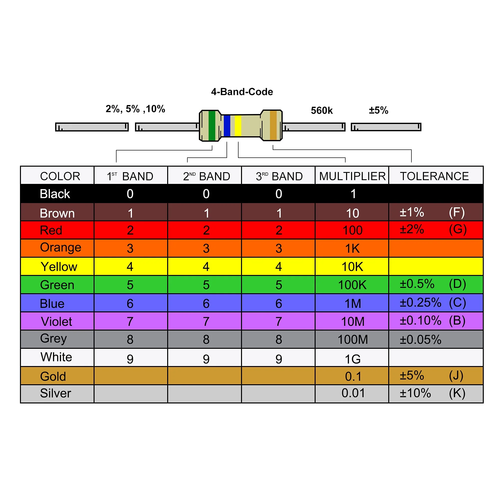 sourcing map 25pcs 0510 Colourful Ring Inductance 330uH 1W Axial RF Choke Coil Inductor - Image 4