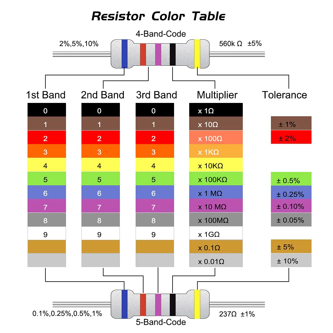 sourcing map Metal Oxide Film Resistor 5 Watt Axial Cable 20 Ohm ± 5% Tolerance Pack of 10 - Image 4