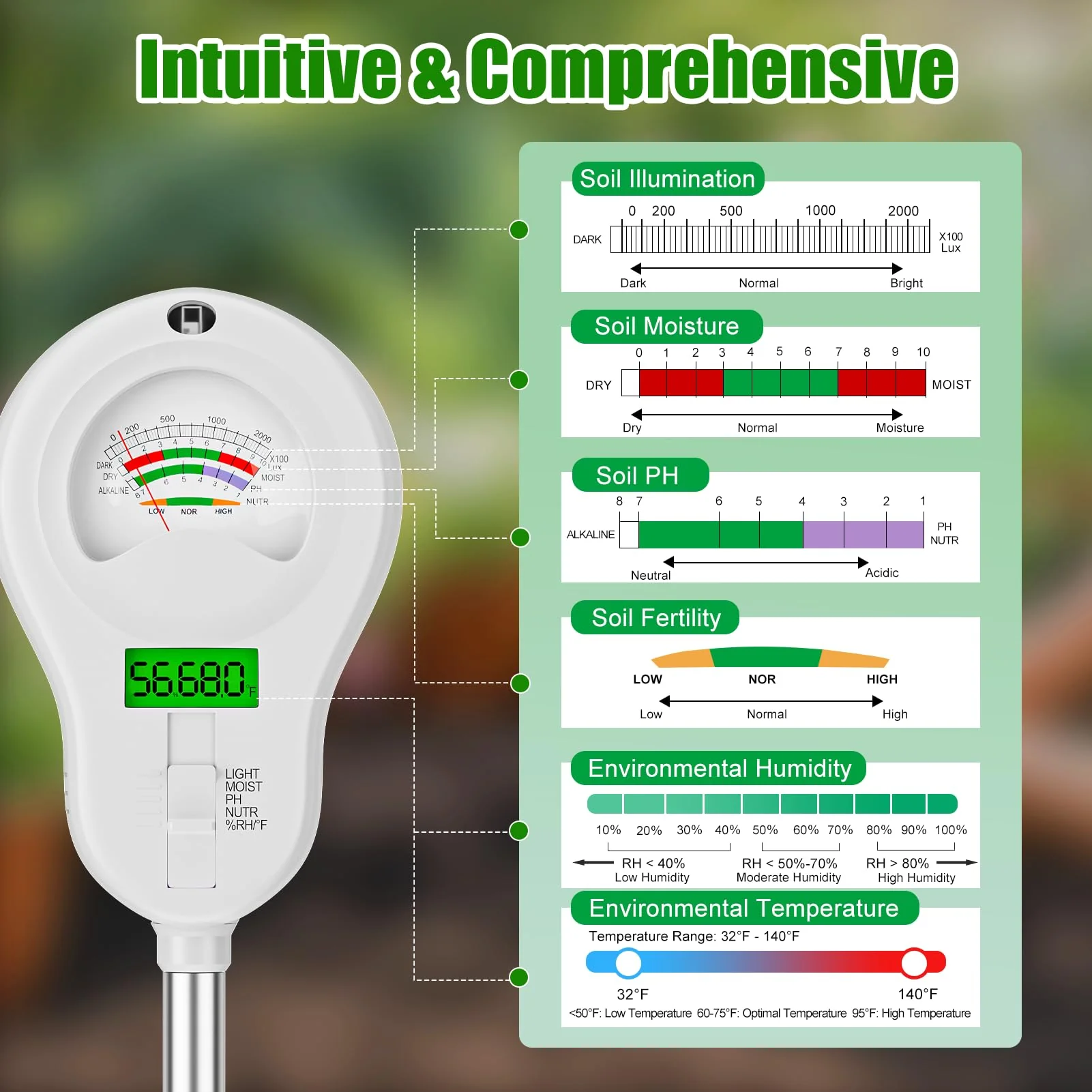 SPECILITE 6-in-1 Soil Tester, Digital Soil Moisture Meter/PH Meter/Sunlight/Temperature/Fertility Monitor with 2 Removable Probe, Dual Screen Soil Test Kit for Gardening, Lawn, Indoor & Outdoor Plant - Image 4