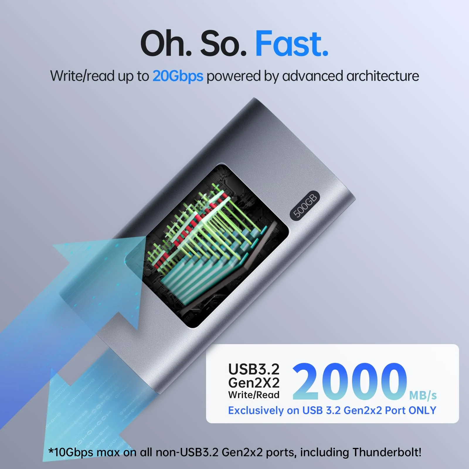 SSK Portable SSD 500GB, up to 2000MB/s External Solid State Drives, USB 3.2 Gen2X2 NVMe SSD External Hard Drive, Ultra Low Power Consumption for iPhone 15/ MacBook/Pro/OTG Phone/Laptops - Image 2