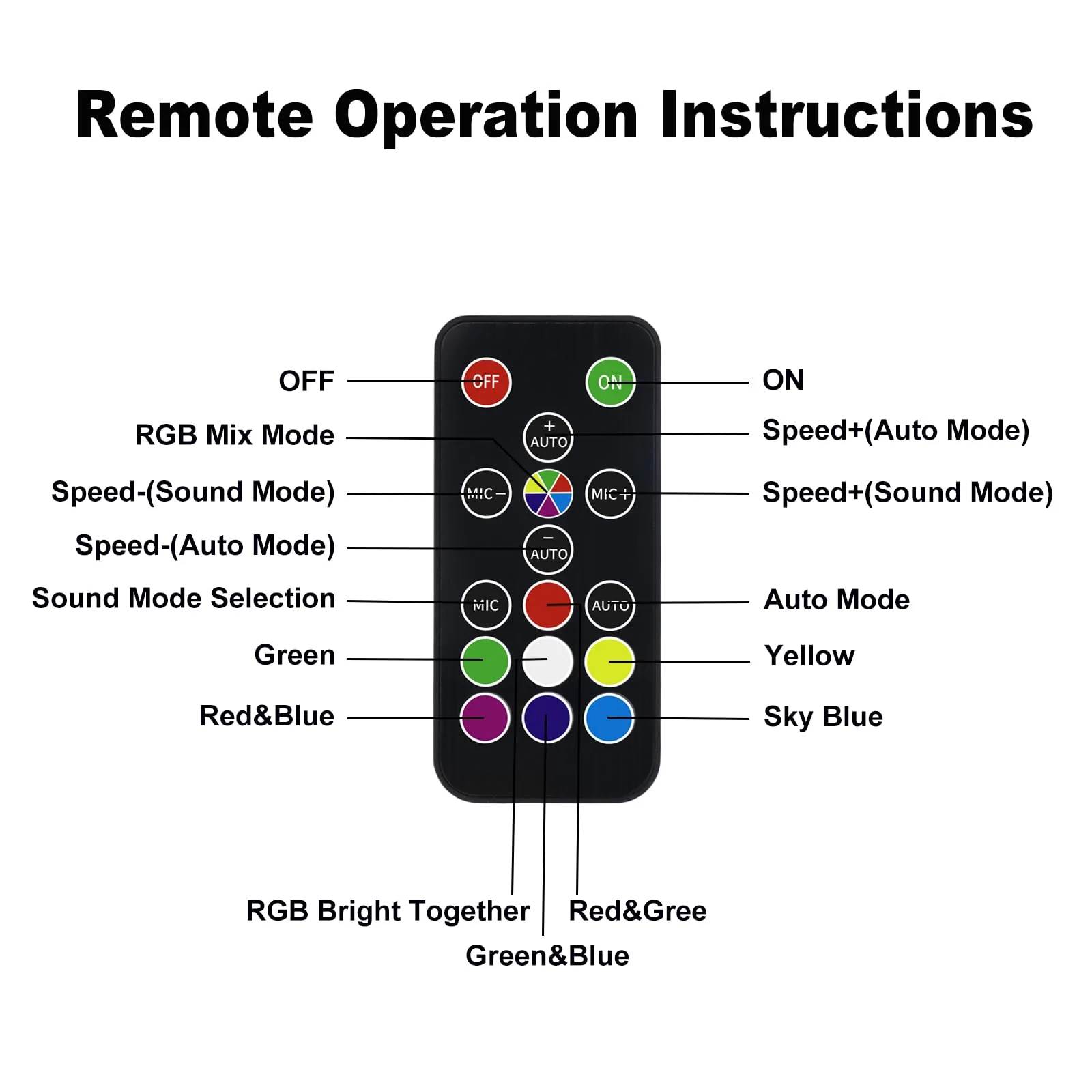 Stage Strobe Light,105W LED Stage Lights,Sound Activated and Auto Mode, Stage Lighting for Bars Birthday Wedding Halloween with Remote Control (RGB Light) RGB Light - Image 6