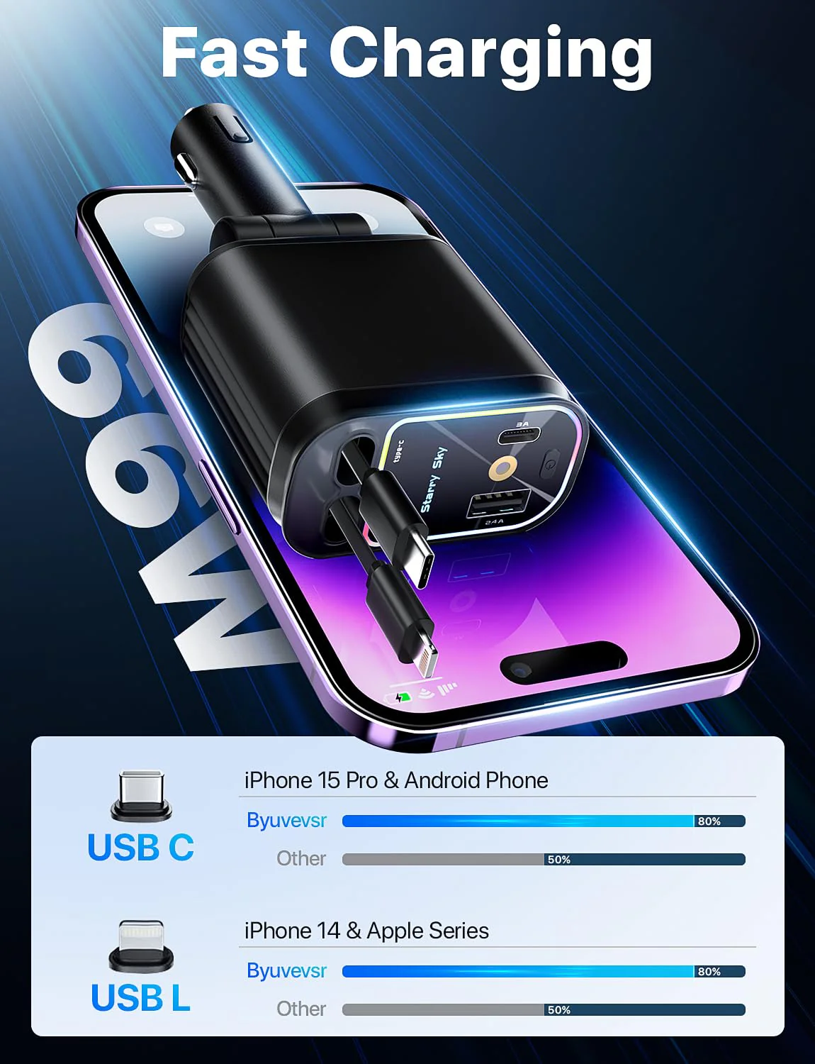 Starlight Retractable Car Charger with Retractable Cables, Starlight in Car Roof 4 in 1 Super Fast Car Phone Charger, 2 USB Ports Starry Sky Car Charger Adapter, Compatible with iPhone 15 14 13 Deep Black - Image 4
