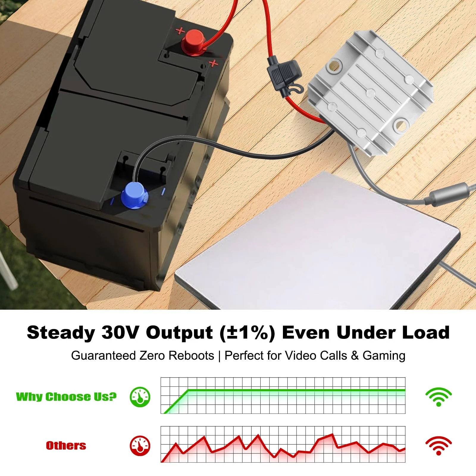 Starlink Mini 12V Adapter [Supports up to 150FT Cable] 12V/24V to 30V 3.5A DC Boost Converter for Starlink Mini, Starlink Mini Power Cable with Female Plug 9-28V Input for Off-Road,RV, Marine,Outdoor QJ-SMSYQ-F - Image 3