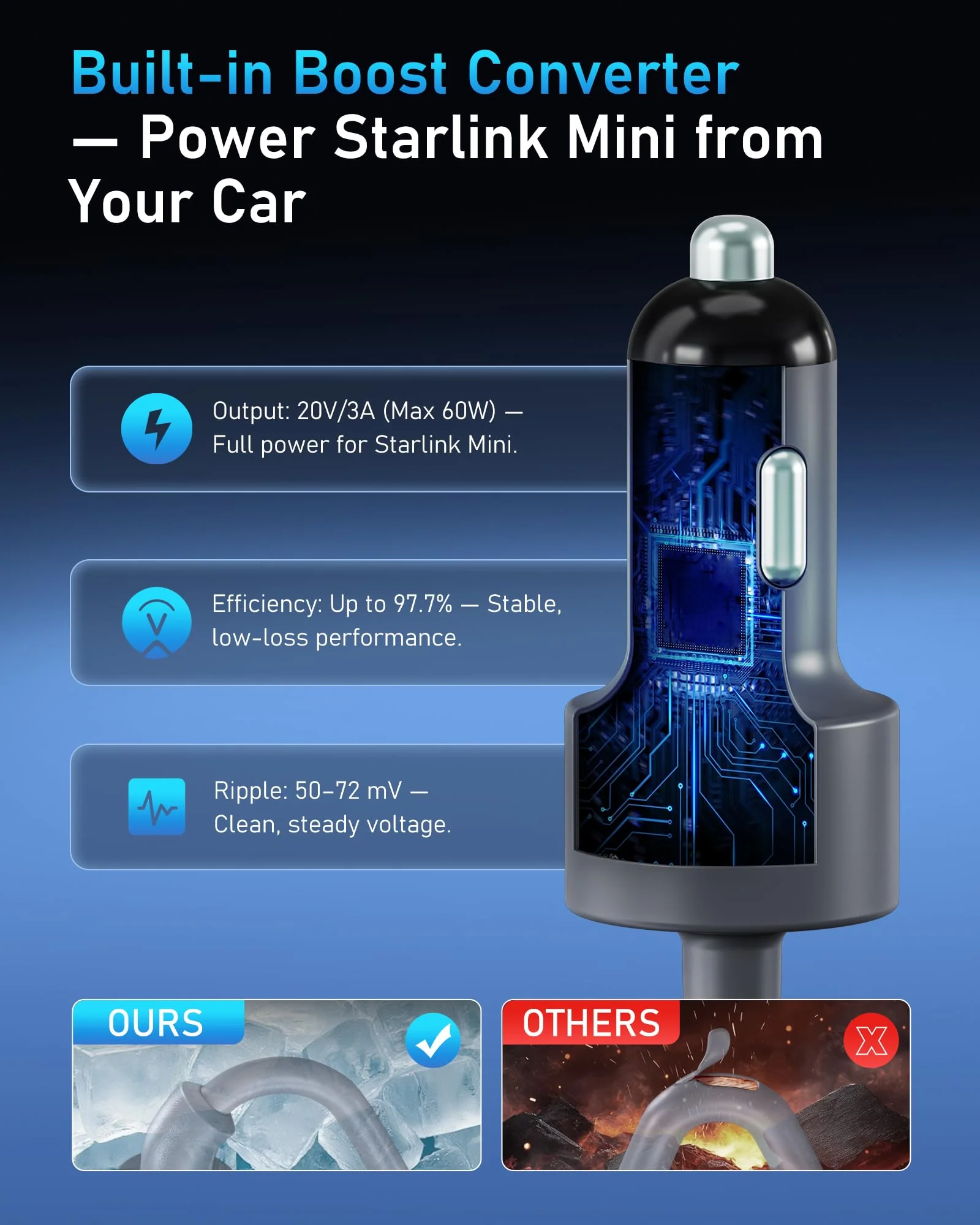 Starlink Mini Car Adapter 12V to 20V Step-Up Converter, 60W Car Cigarette Lighter Charger with LED Display, Supports Official 15m & 30m DC Cable, Stable Power for RV Camping, Trucking, Marine Use Converter Version - Image 5