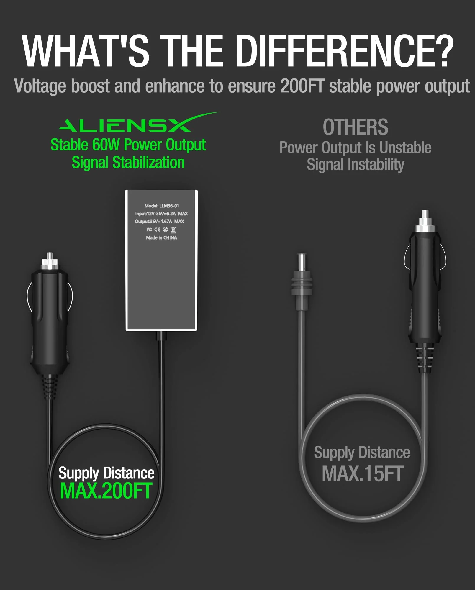 Starlink Mini Car Charger - ALIENSX 36V Power Adapter, 12V/24V Step-Up Converter, 200FT Range, Waterproof for RV/Truck/Boat etc. (DC Power Cable Sold Separately) - Image 6