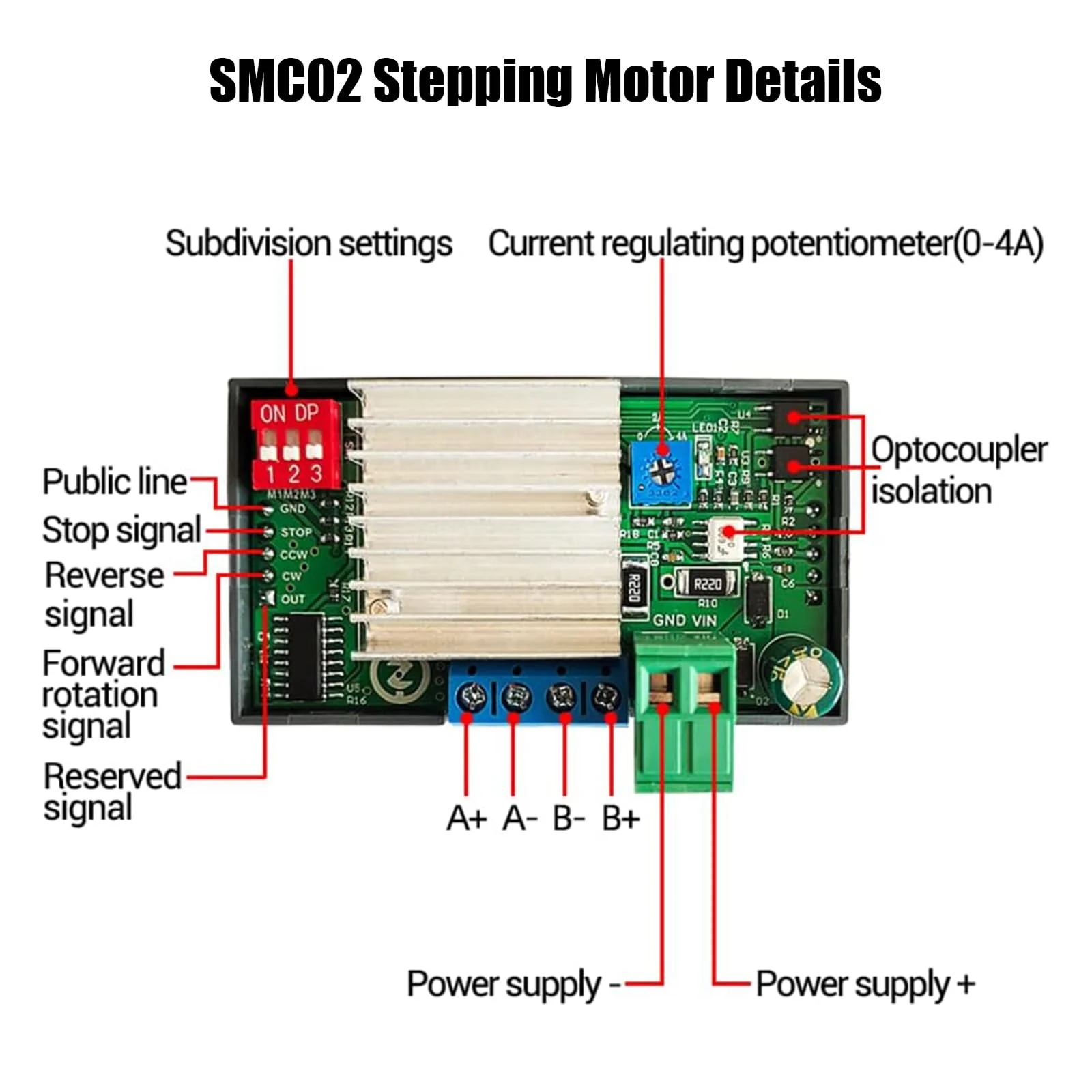 Stepper Motor Driver for NEMA 17 Binghe SMC02 Stepper Motor Driver Controller Stepper Motor with Display Forward/Reverse Stepper Motor Driver Control PLC Serial Communication for NEMA 17 23 Moto - Image 4