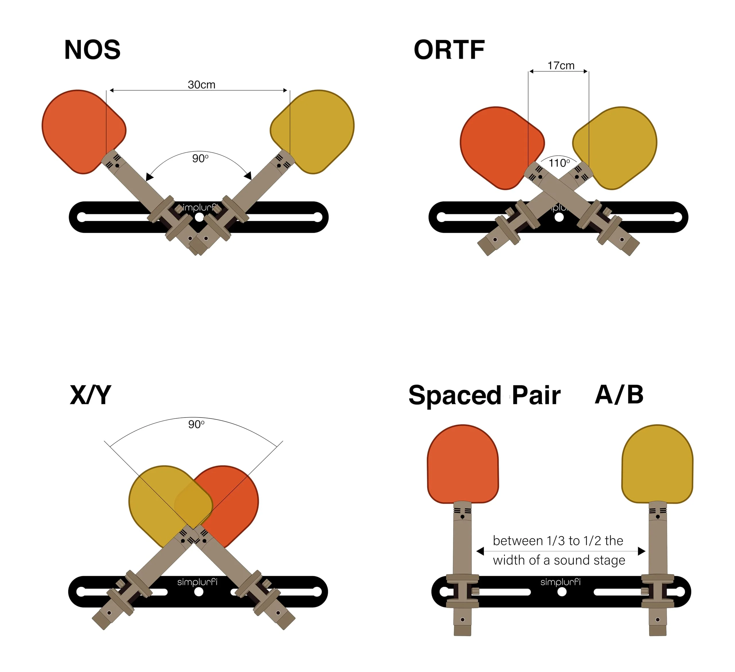 Stereo Array Spacing Microphone Mount with Ruled Markings - Holds 2 Mics - X-Y and ORTF Mic T-Bar Bracket, Fits 3/8" and 5/8" Mic Stands with Included Adapter (MIC-BAR-CLIP-MARK) with marking - Image 3