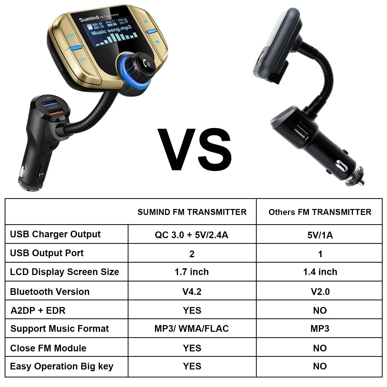 Sumind 2026 Upgraded Wireless Bluetooth Car Adapter FM Transmitter, 1.7'' LCD Display, Flexible Gooseneck, 20W QC3.0&Dual USB Ports, AUX Input/Output for Hands-Free Call, Micro/TF Card(Golden,Normal) Golden Normal - Image 6