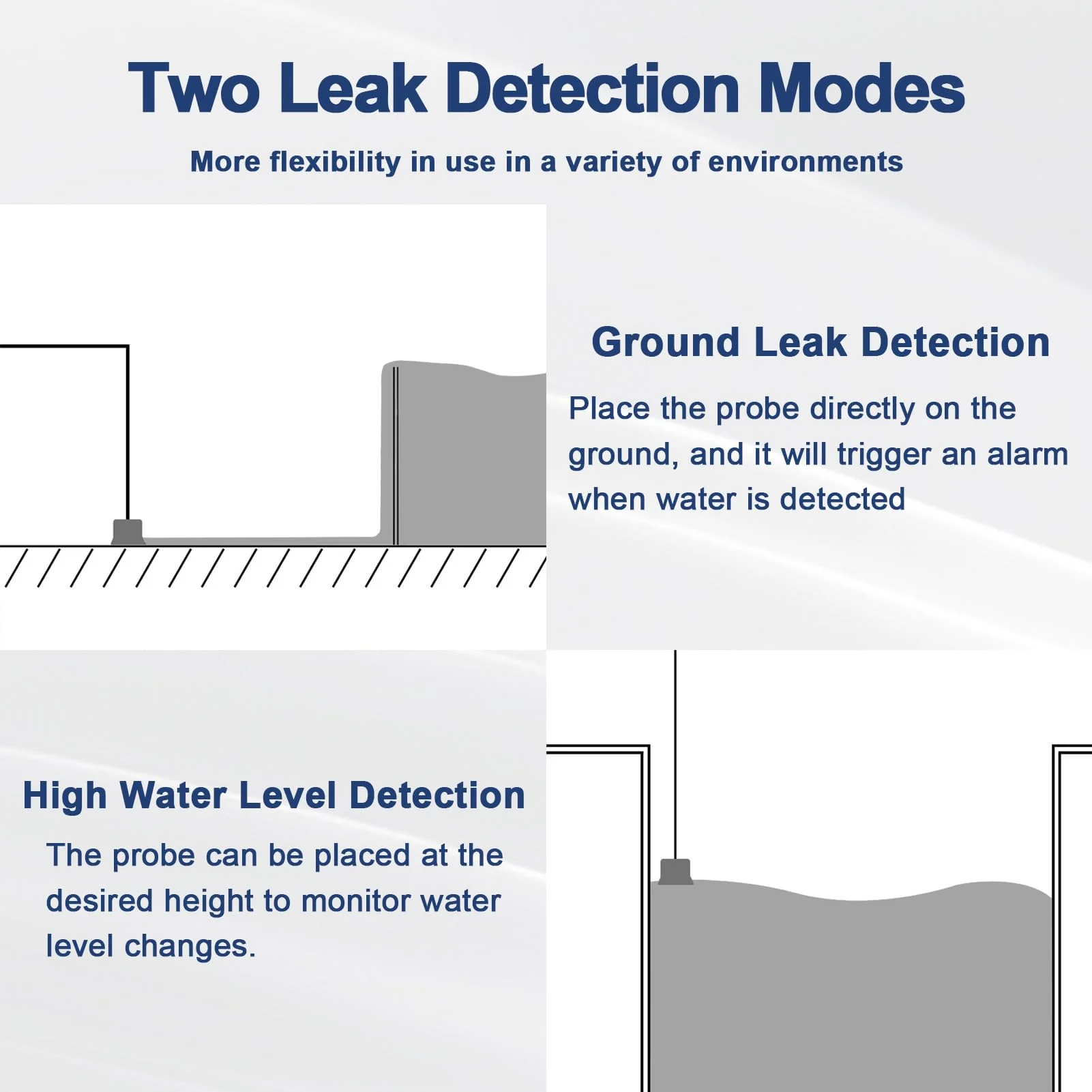 Sump Pump Alarm, High Water Leak Detection, with 110dB Loud Alarm and LED Indicator, 5ft Probe Cable, Suitable for Indoor/Outdoor Systems in Basements, Septic Tanks, and Sumps - Image 5