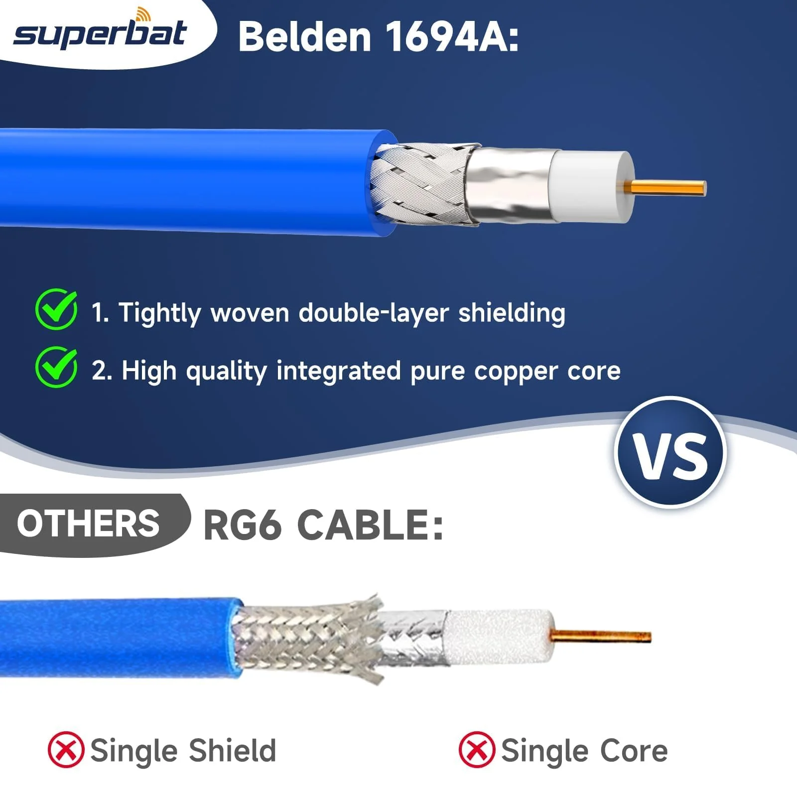Superbat 3G/6G/12G SDI Cable Right Angle 2ft Short BNC Cable 75 Ohm Blue Belden 1694A Supports HD-SDI/3G-SDI/4K Video Monitor,Precision SDI BNC Jumper Right Angle Right Angle to Right Angle - Image 4