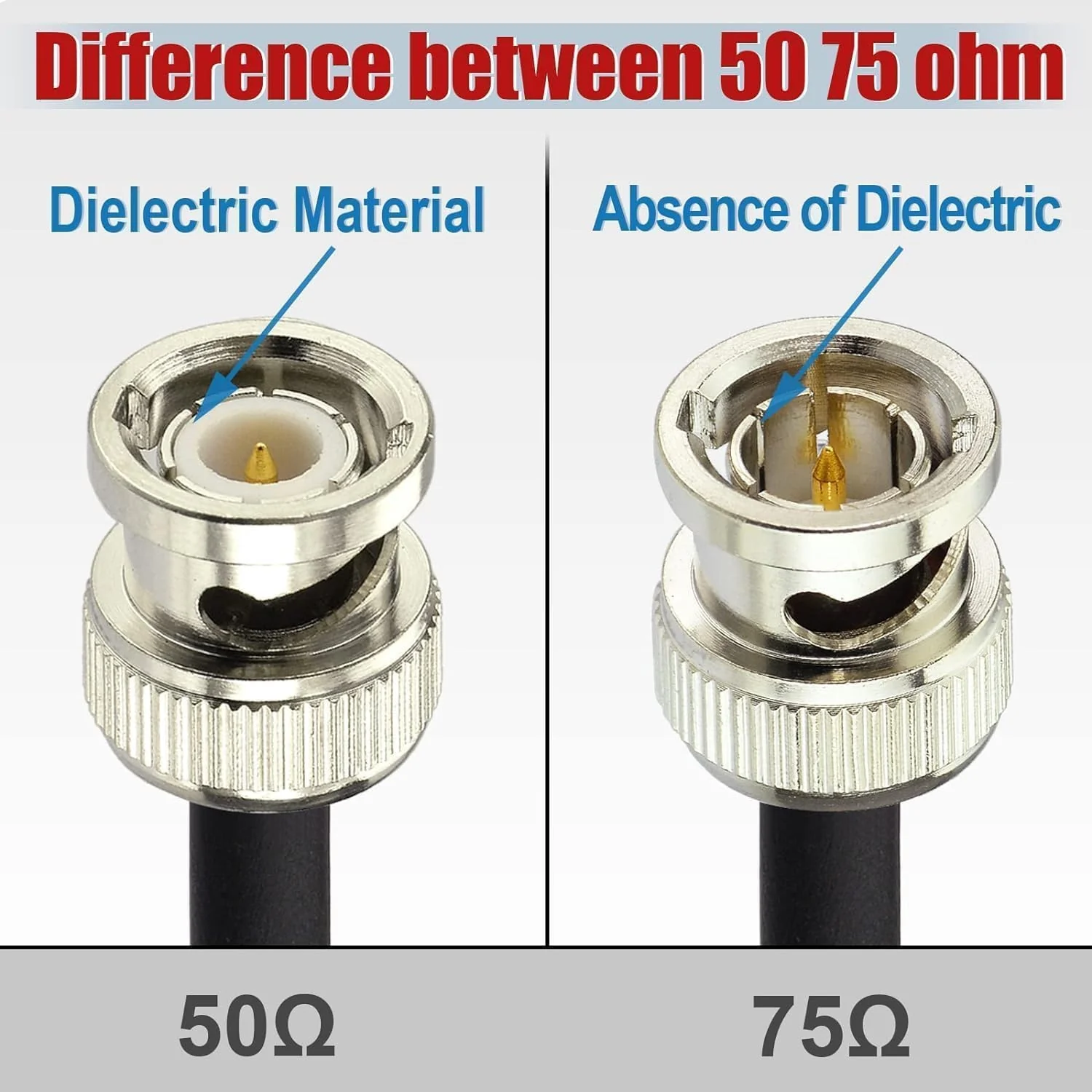 Superbat 3G/6G SDI Cable 15ft BNC Male to Male Belden 1855A Cable 75 ohm Right Angle SDI Cord Support HD-SDI/3G-SDI/4K/6K Video for Blackmagic Converter Monitor Switch Camera 16ft 1pcs right angle to right angle - Image 6