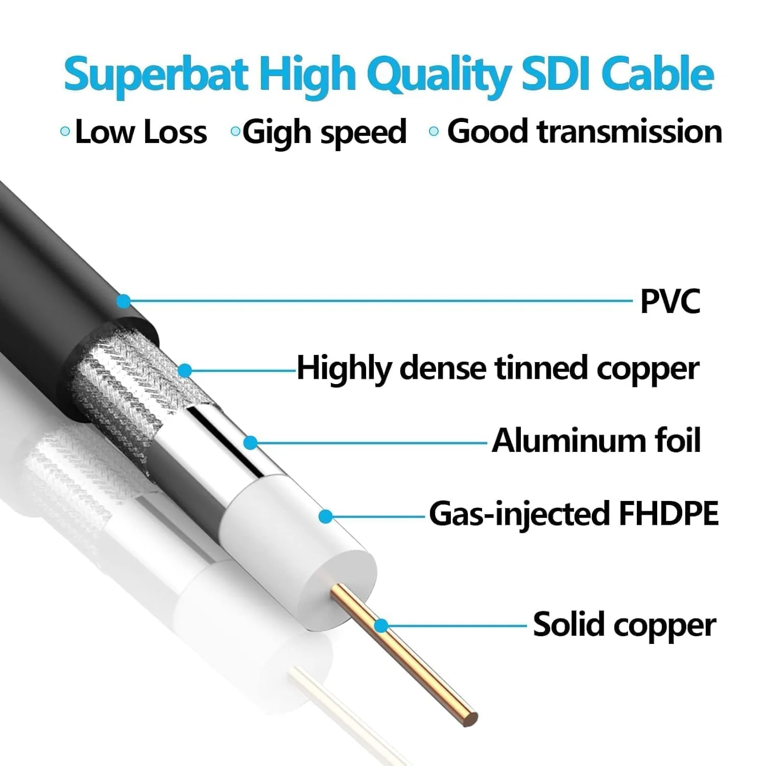 Superbat 3G/6G SDI Cable 15ft BNC Male to Male Belden 1855A Cable 75 ohm Right Angle SDI Cord Support HD-SDI/3G-SDI/4K/6K Video for Blackmagic Converter Monitor Switch Camera 16ft 1pcs right angle to right angle - Image 8
