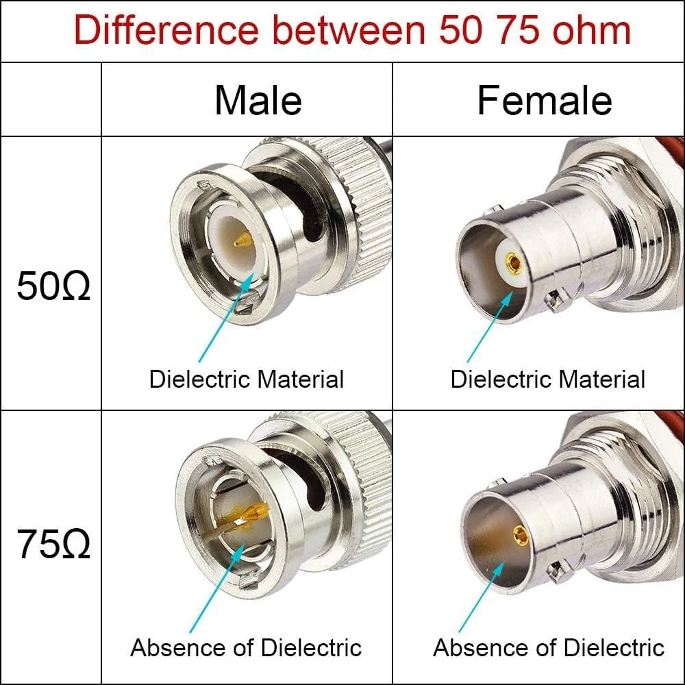 Superbat 3G HD SDI Cable BNC Cable 3ft 100cm 75 ohm for Cameras BMCC Video Equipment Supports HD-SDI 3G-SDI 4K 8K SDI Video Cable (Straight,2Pcs) - Image 3