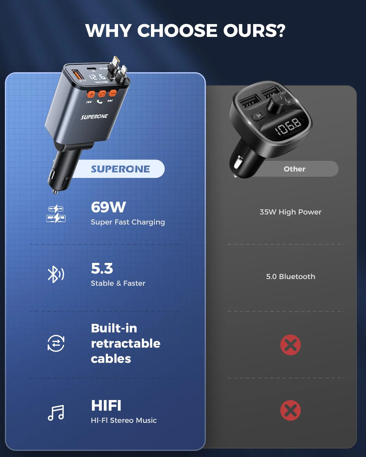 SUPERONE 69W Retractable Car Charger with Dual Cables, Compact Bluetooth 5.3 Car Adapter, FM Transmitter Radio Receiver for Hands-Free Calls & MP3 Music, USB C Fast Charging for iPhone Android - Image 7