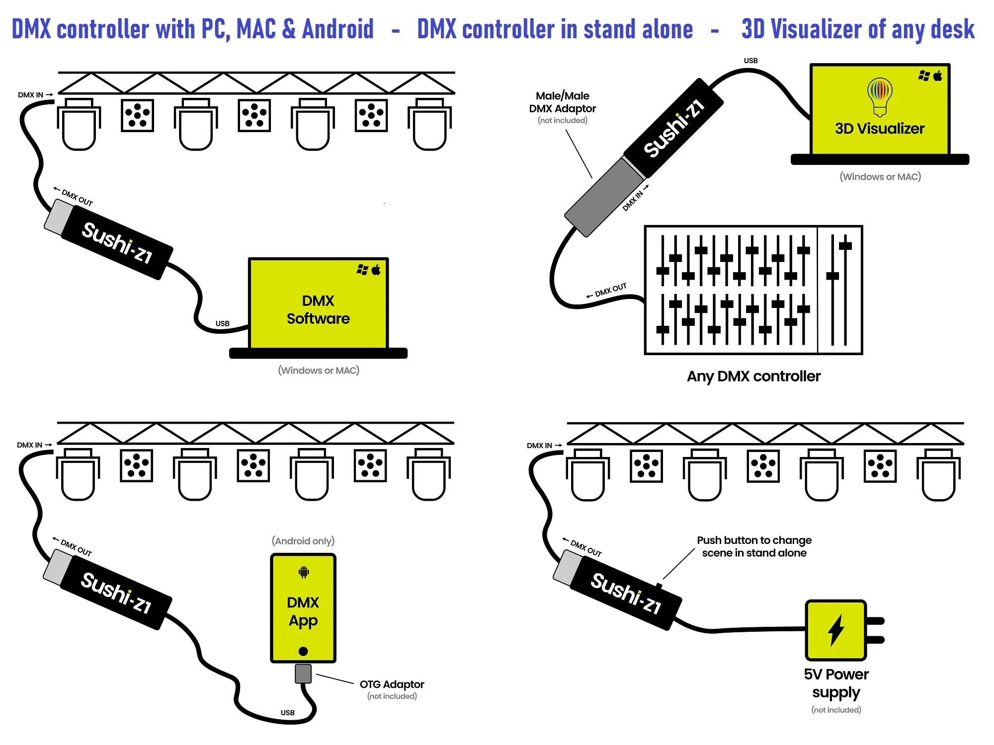 Sushi-Z1 DMX Lighting Controller - LED Lighting Control - Stage Light Controller - Image 4