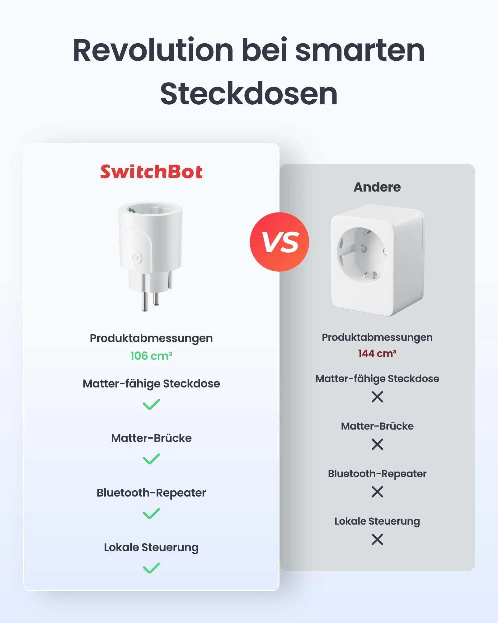 SwitchBot Plug Mini Matter Enabled with Power Monitoring, WiFi & Bluetooth Control, Compatible with Alexa, Google Home, Apple Home and Home Assistant, Voice Control & App Access, 16A Type-F 1 Pack - Image 2
