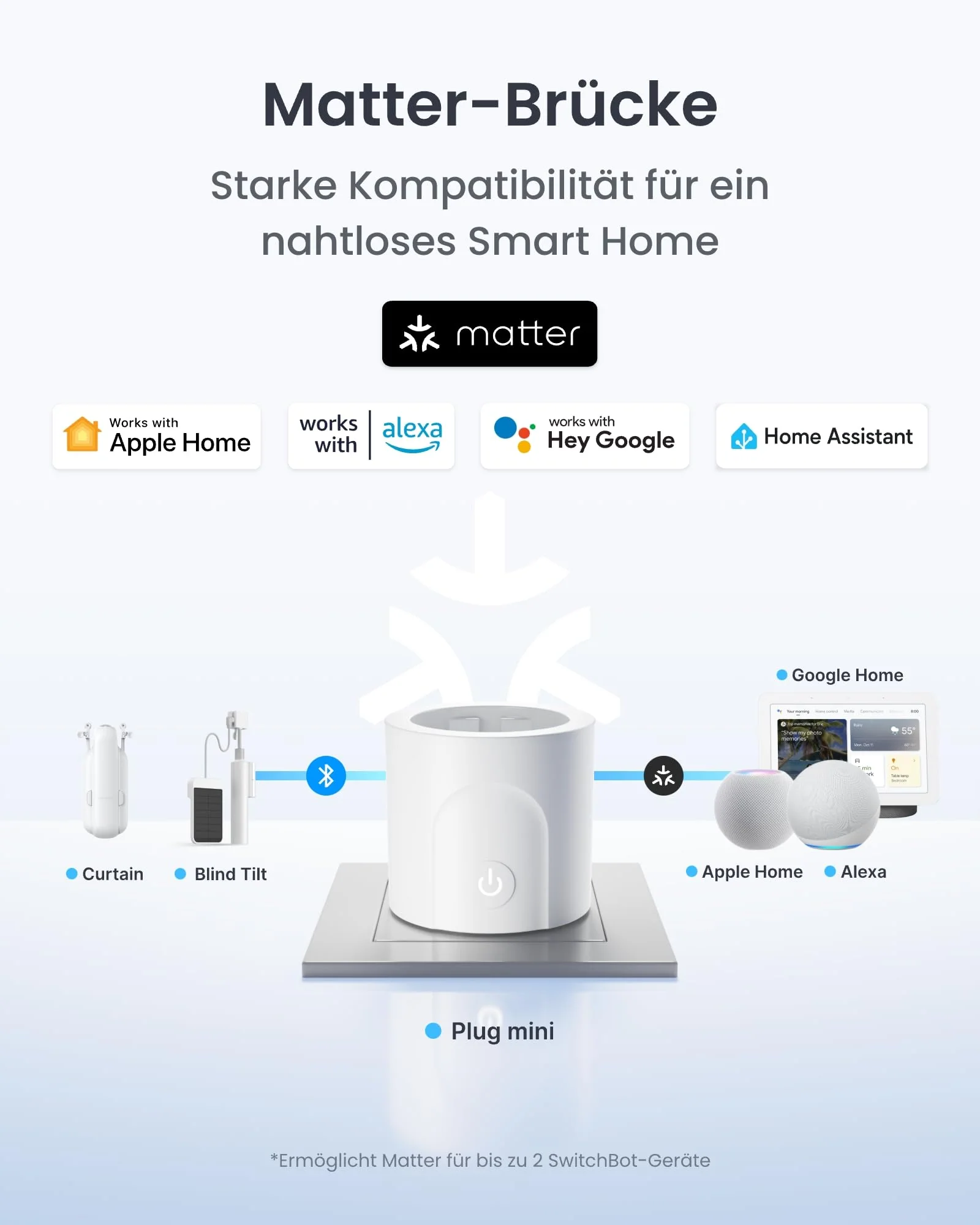 SwitchBot Plug Mini Matter Enabled with Power Monitoring, WiFi & Bluetooth Control, Compatible with Alexa, Google Home, Apple Home and Home Assistant, Voice Control & App Access, 16A Type-F 1 Pack - Image 6