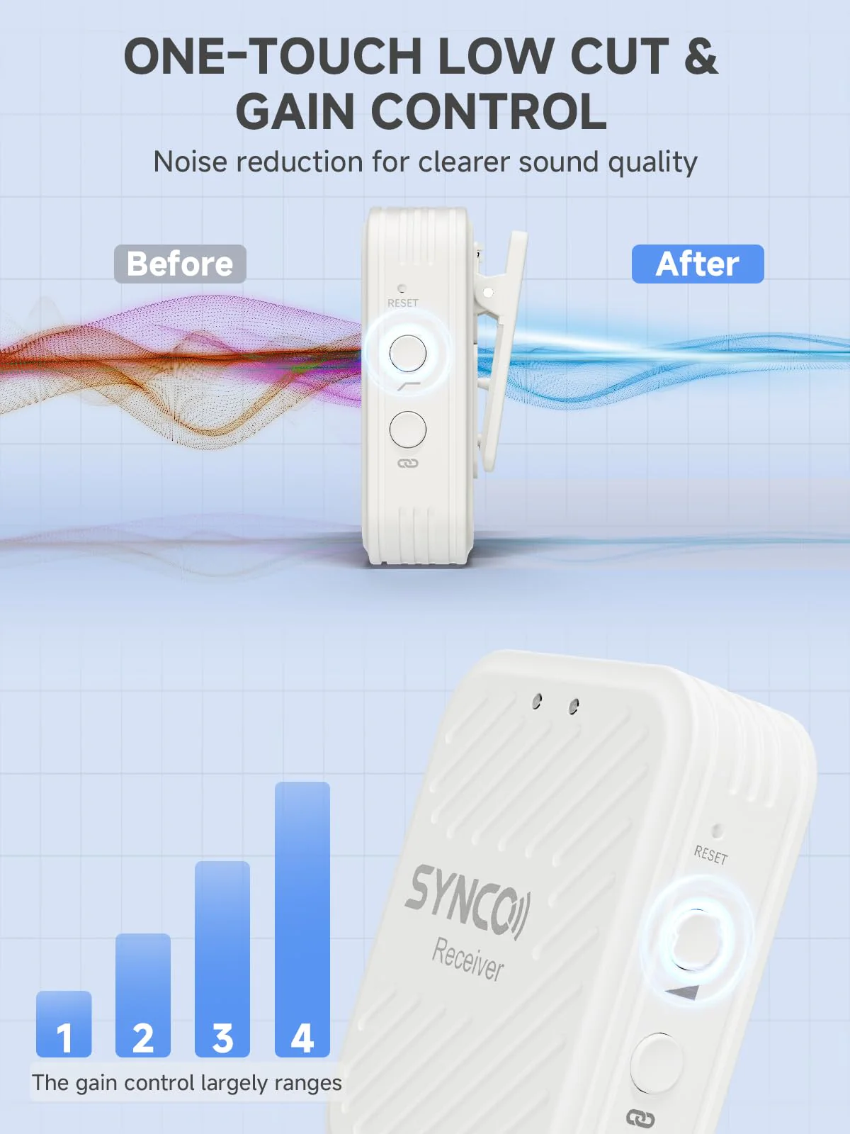 SYNCO Wireless Lavalier Microphone White, Microfonos Inalambricos Professional 3.5mm TRS 2.4GHz 70m Transmission Range Noise Cancellation Receiver and Transmitter - Image 3