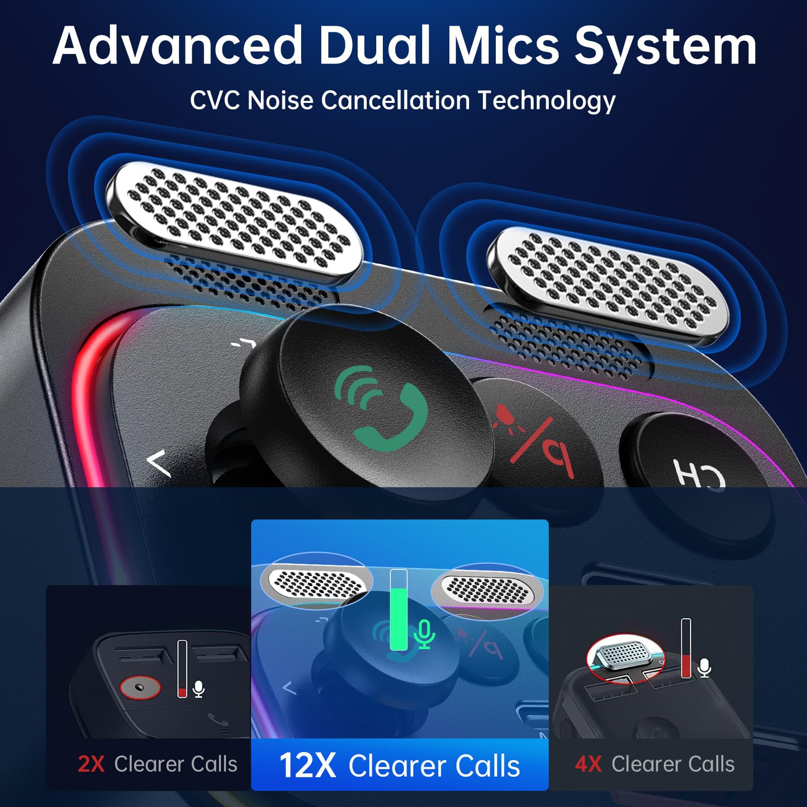 Syncwire Bluetooth 5.4 FM Transmitter Car Adapter 54W (PD 36W & 18W) [Stronger Dual Mics] [Light Switch] [HiFi Bass Sound] [Fast Charging] Wireless Radio Receiver Hands-Free Calling LED Display Black - Image 2