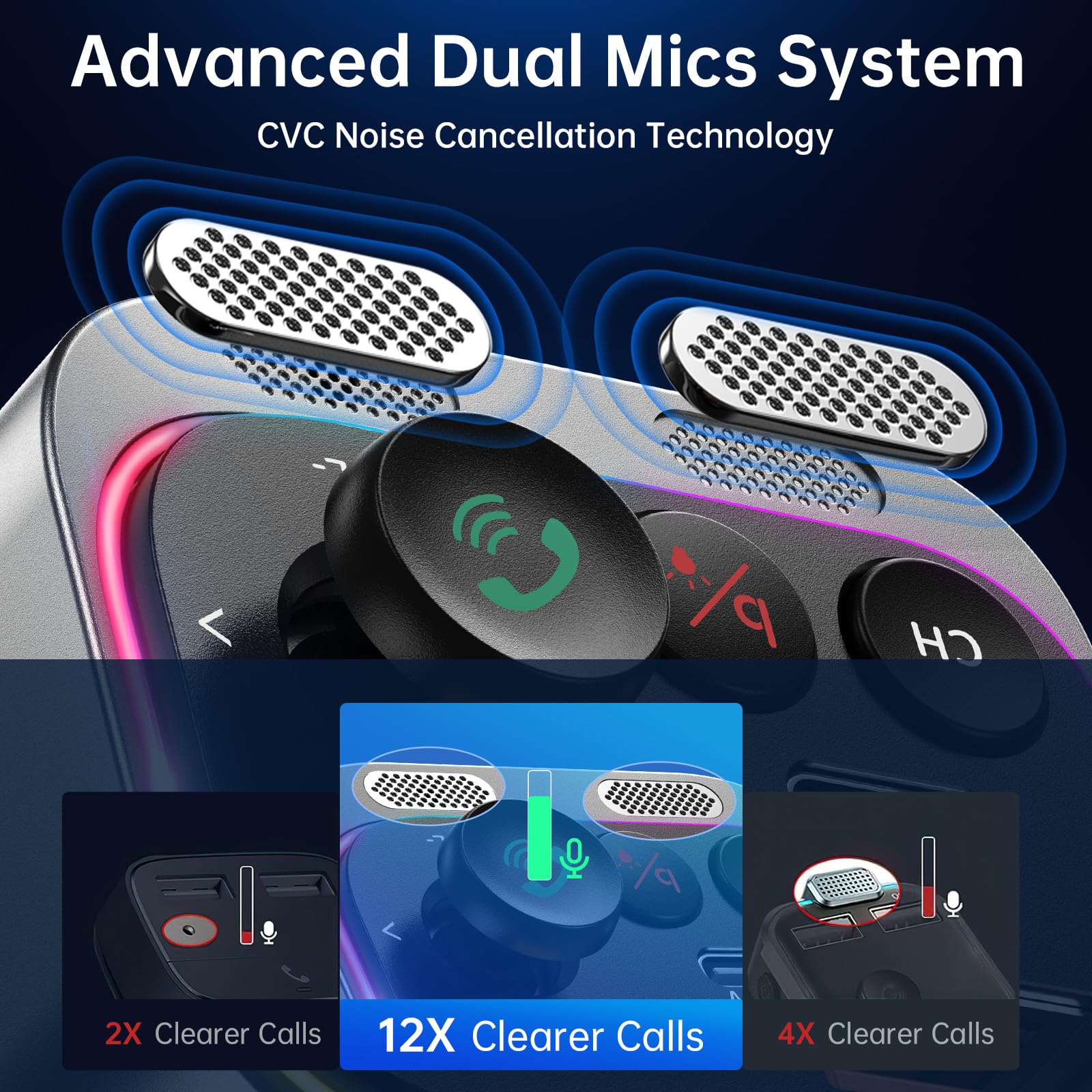Syncwire Bluetooth 5.4 FM Transmitter Car Adapter 66W PD & QC 3.0 Fast Charging with USB-C Cable Wireless Radio Adapter with Light Control, HiFi Bass, Hands-Free Calling and Strong Mics - Image 4