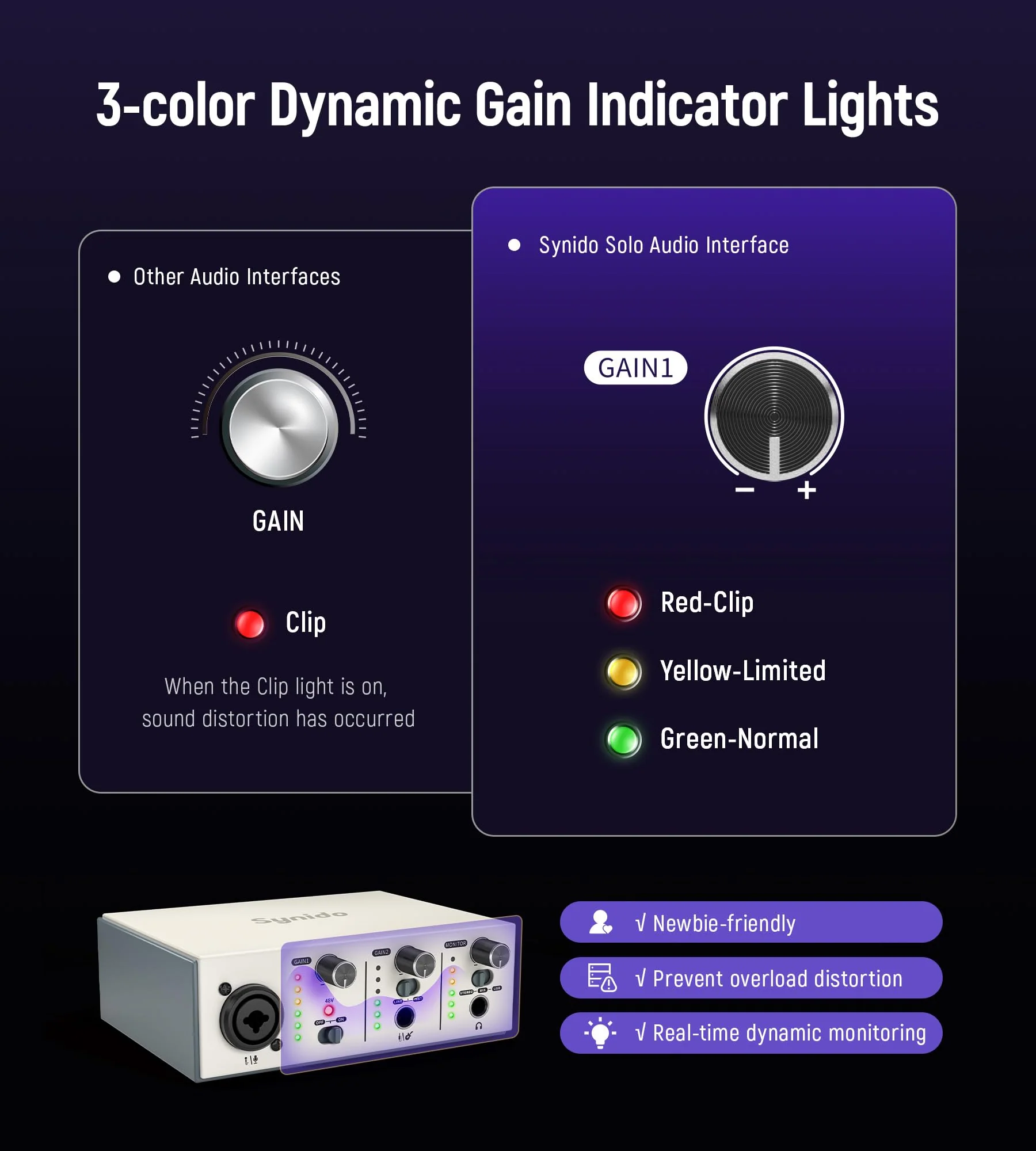 Synido Solo USB C Audio Interface for Recording Music, Streaming, Podcasting with XLR, Line Input, 24bit/48kHz, 48V Phantom Power, 2-channel, Silver Solo Audio Interafce-Silver - Image 5