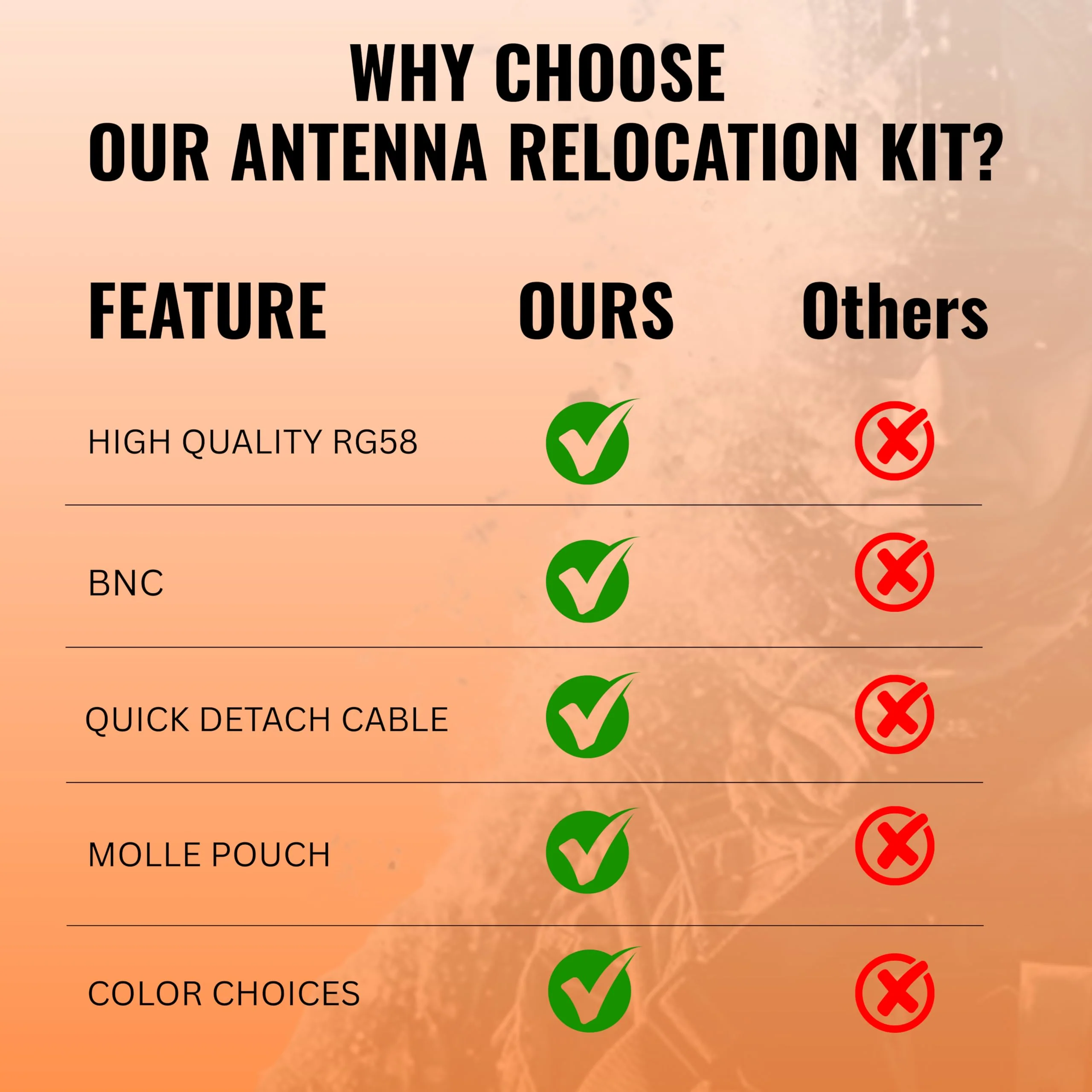 Tactical Antenna Relocation Kit – Enhanced Signal & Mobility – Chest Rig & Backpack Compatible – Durable, Lightweight & Weather-Resistant – Ideal for Military, Outdoor Use (Green, 32" Cable) Green 32 Inches - Image 3