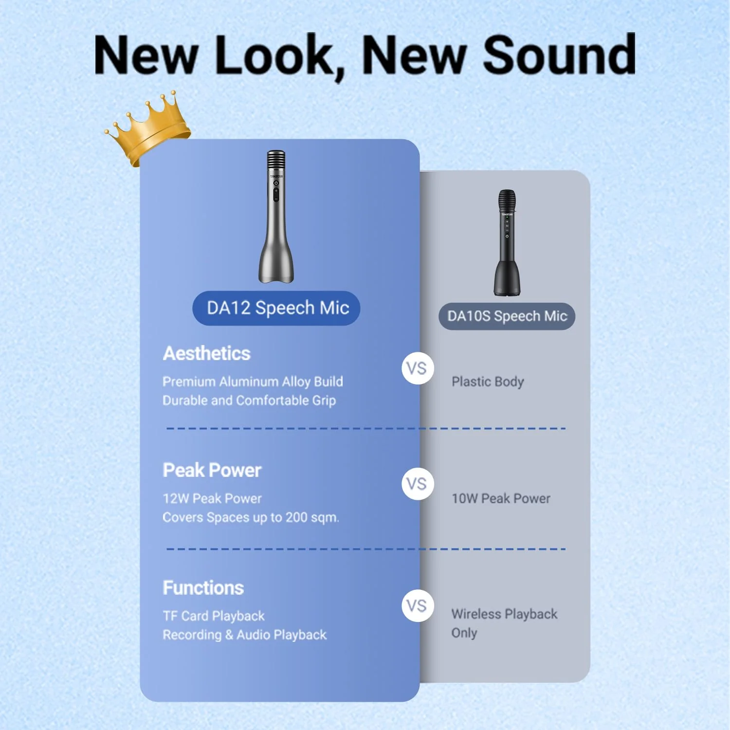 TAKSTAR Bluetooth Microphone Karaoke Wireless Mic & Voice Amplifier Microphone with Speaker, 4 Sound Effects & TF Card, 12W Portable Handheld Mic for Meeting Outdoors Speech Party Teaching(DA12) - Image 2
