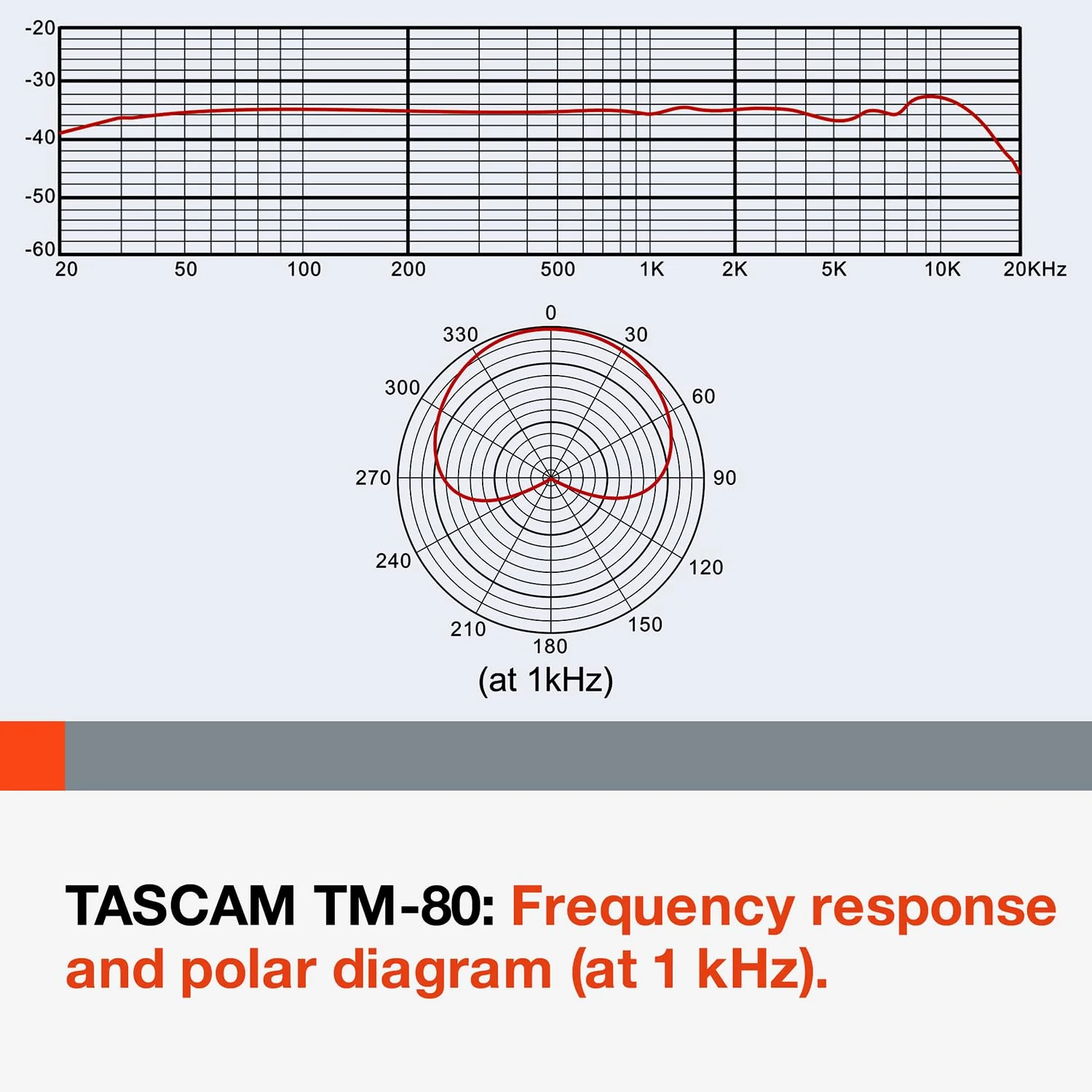 Tascam TM-80 Large Diaphagm Condenser Microphone,Silver - Image 7