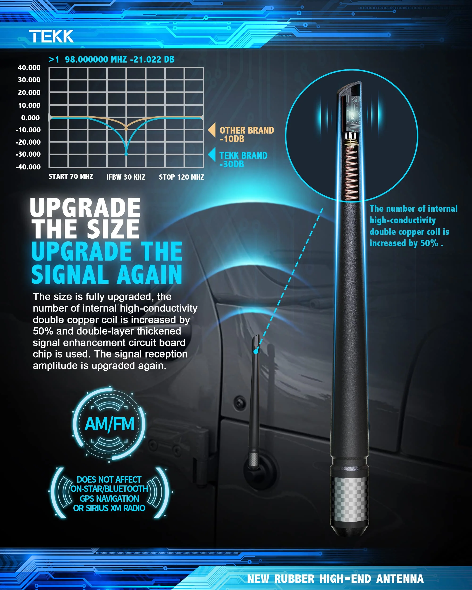 Tekk Carbon Fiber Short Antenna Compatible with 2007-2026 Jeep Wrangler JK JL Rubicon JKU JLU / 7.9 Inches Premium Flexible Rubber/Designed for Enhance FM/AM Radio Signal Reception - Image 3