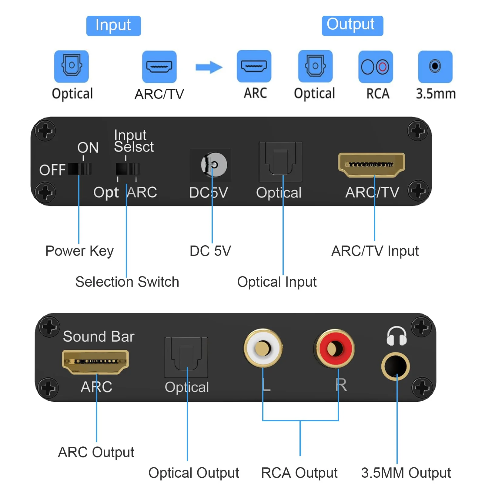 Tendak 192KHz ARC Audio Converter, HDMI ARC Audio Extractor DAC Converter, HDMI ARC SPDIF/Optical to HDMI ARC, SPDIF/Optical, L/R or 3.5 mm Jack Stereo for TV, Digital to Analog Audio Converter - Image 2